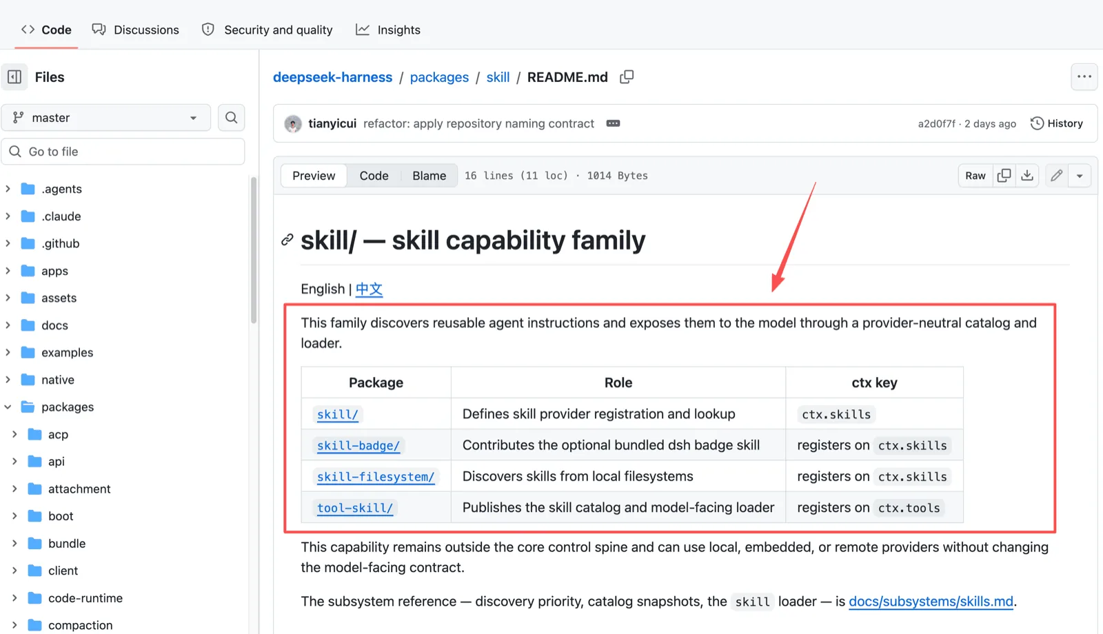 The DeepSeek Harness skill package README showing the skill capability family table: skill, skill-badge, skill-filesystem, and tool-skill packages with their roles and ctx keys