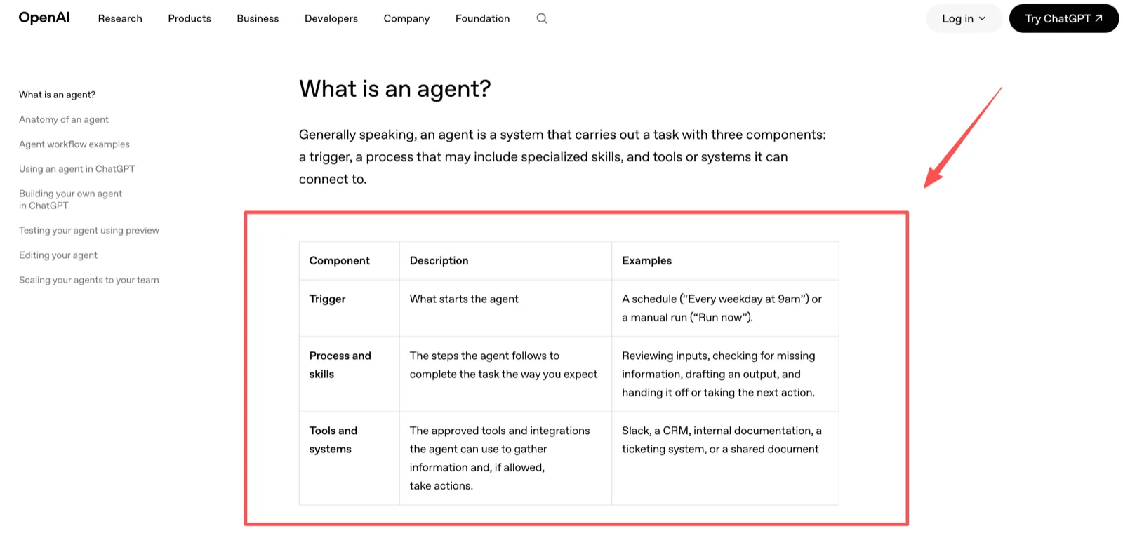 OpenAI's definition of an agent as three components: a trigger that starts it, a process with skills, and the tools and systems it can connect to