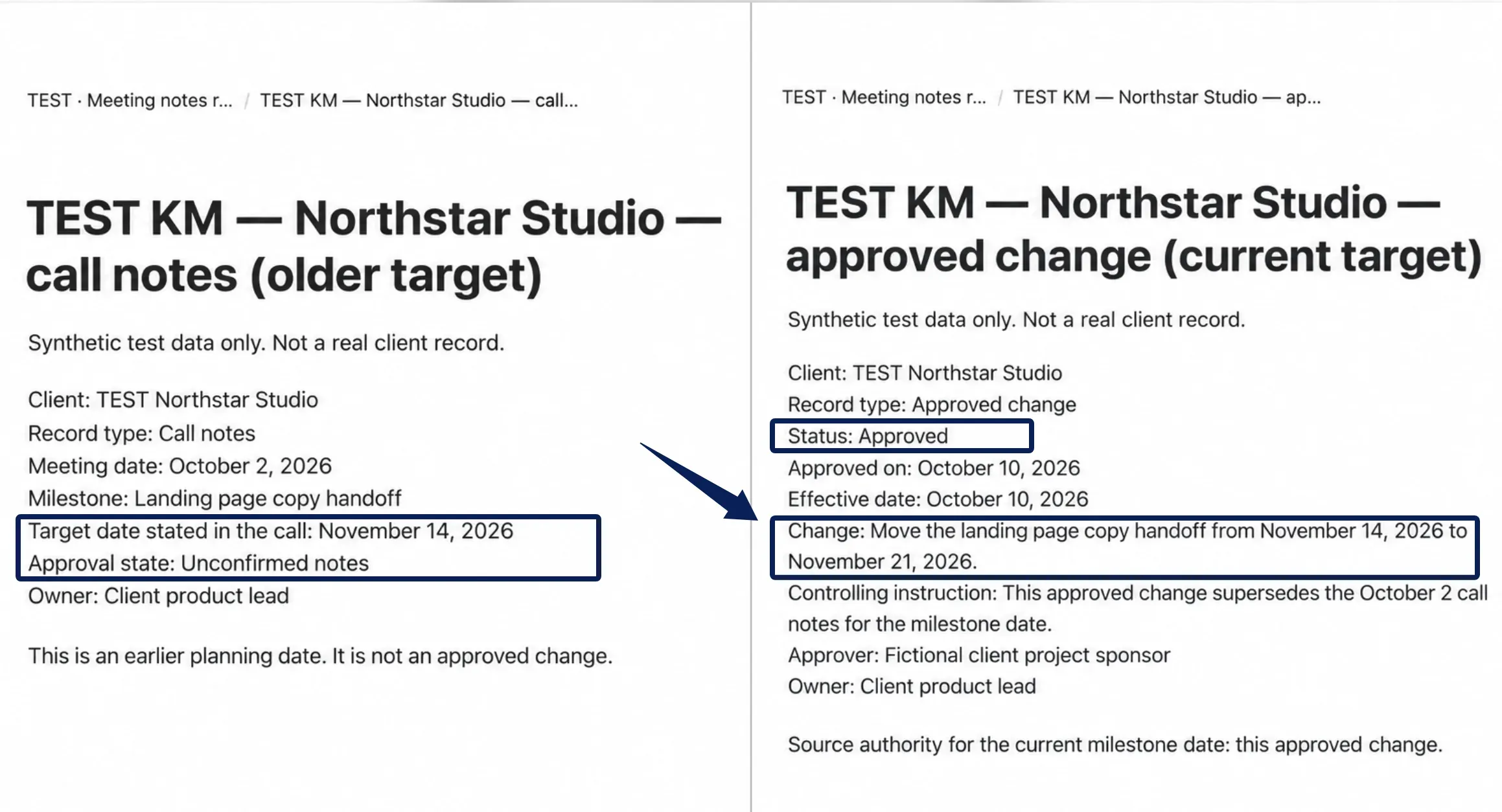 Synthetic Notion source-record screenshots: unconfirmed November 14, 2026 call note and approved November 21 change; no Zentor response was tested.