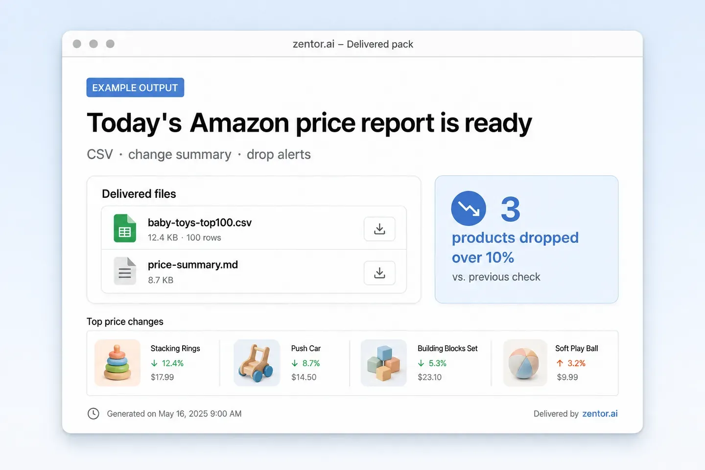 Delivered Amazon price report pack with CSV and change summary files