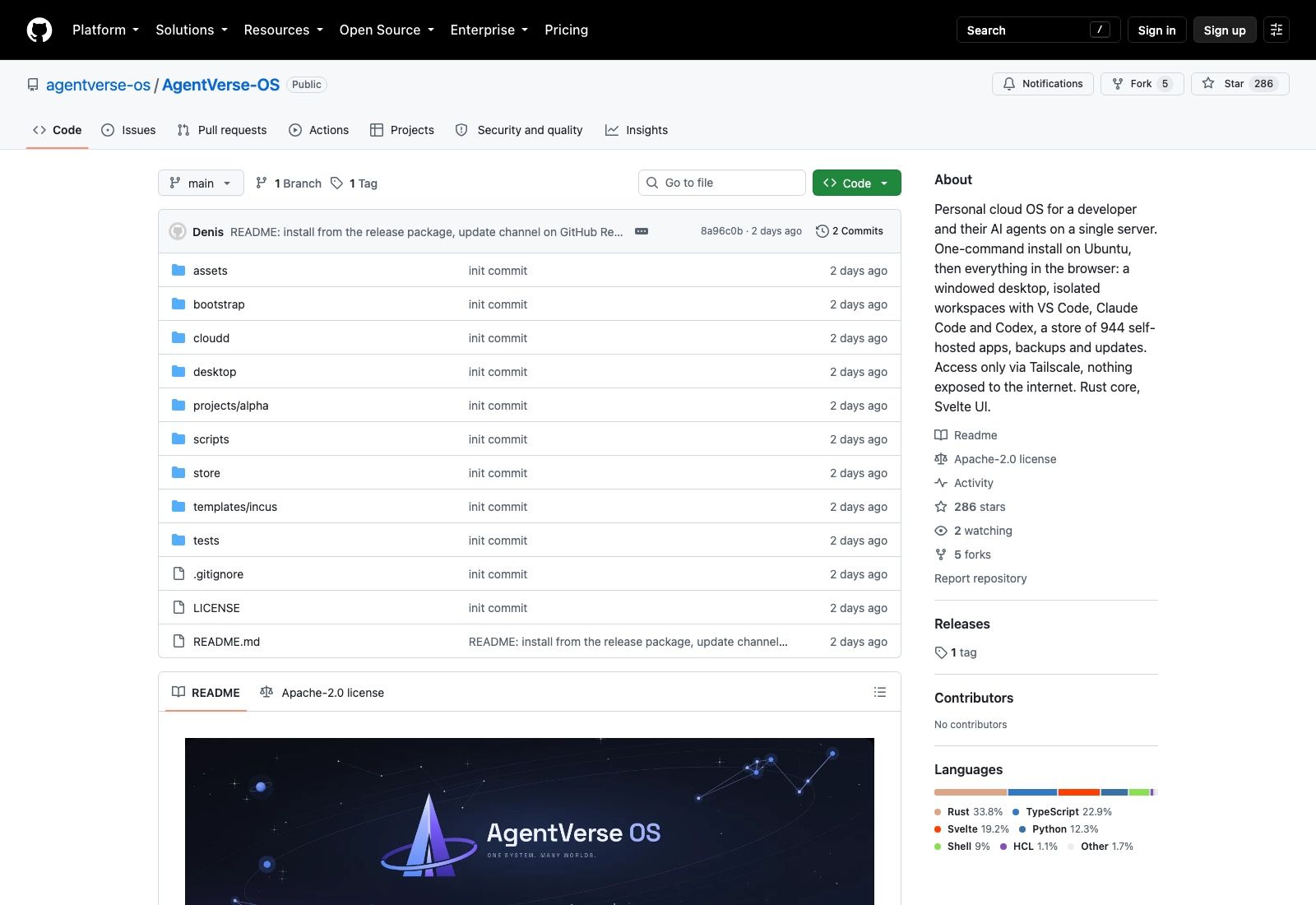 The AgentVerse-OS repository on 15 September 2026: two commits, one tag, five forks, Apache-2.0, and a language split led by Rust at 33.8 percent.
