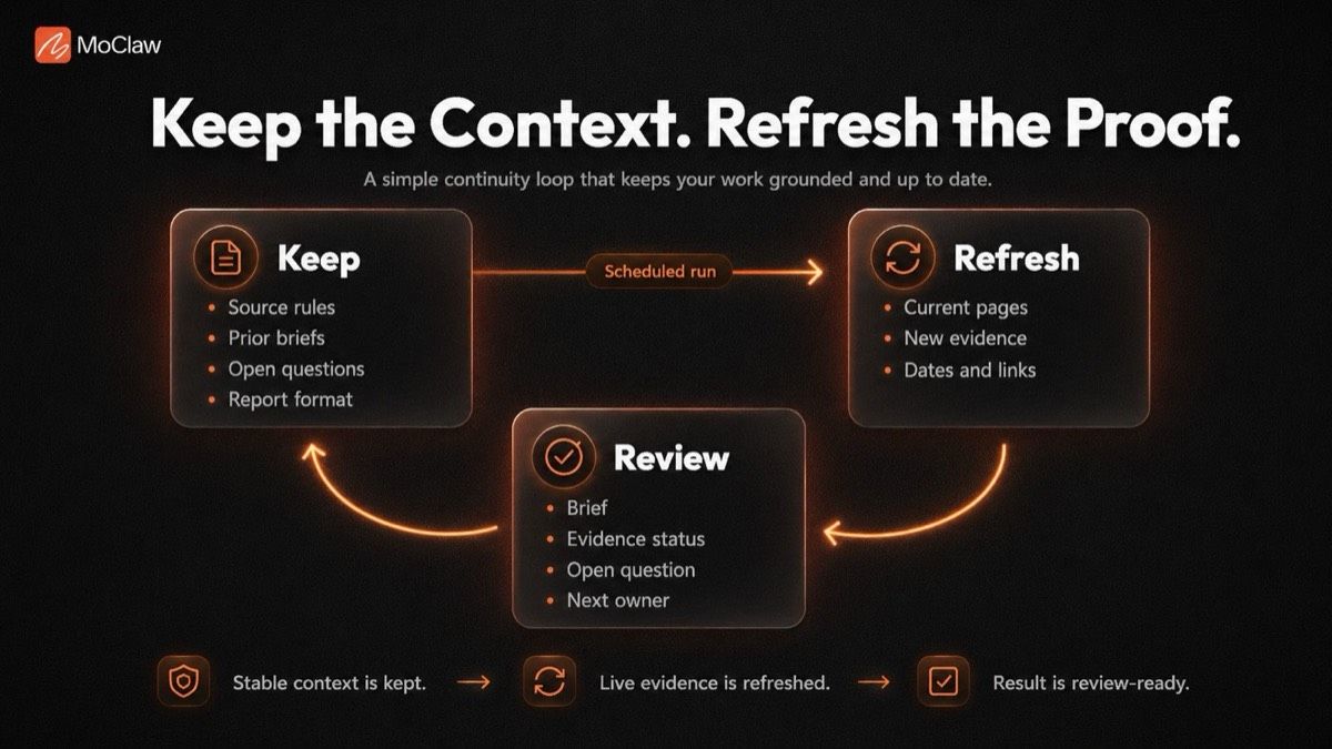 AI agent orchestration context refresh loop keeping persistent context and refreshing old evidence