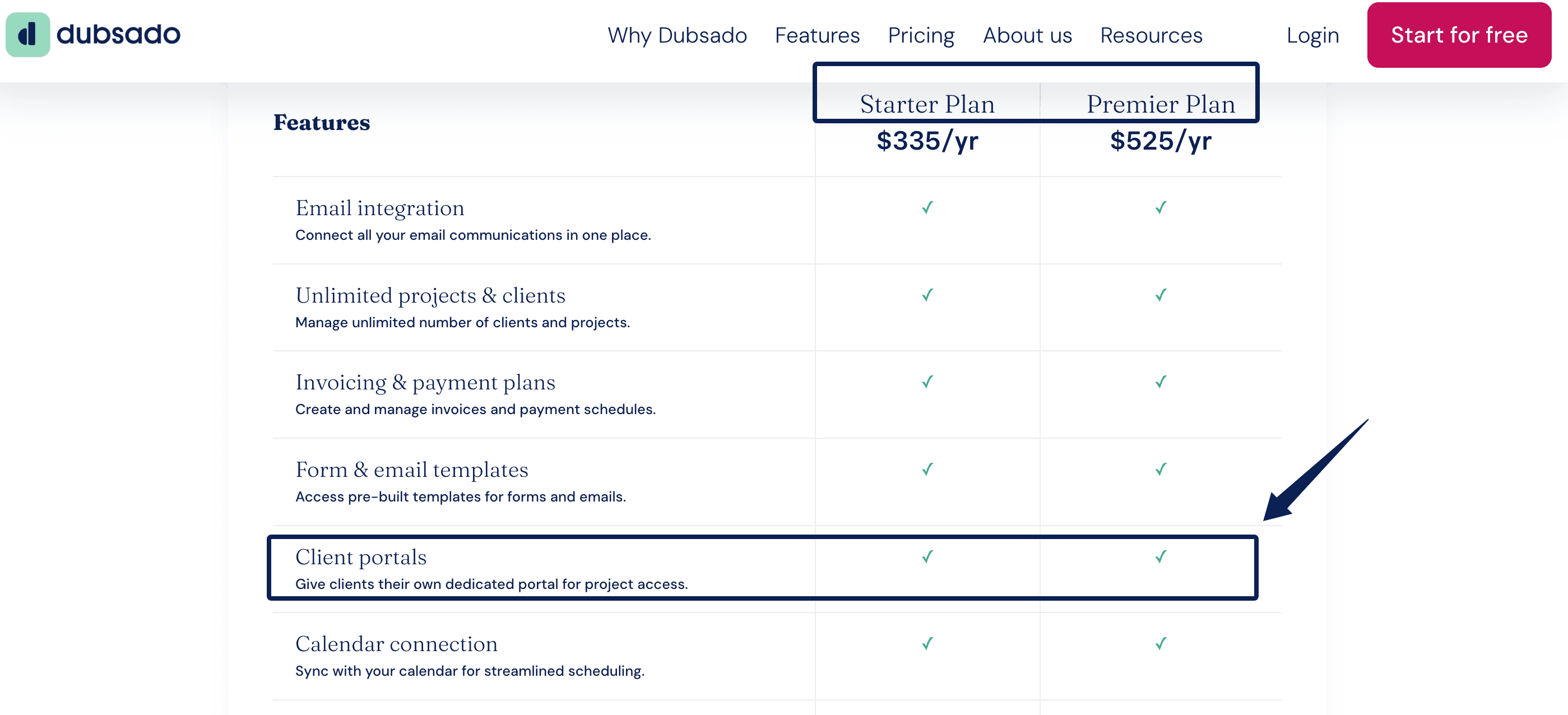 Compare subscription plans and client portal features when choosing the best crm for freelancers for your business.