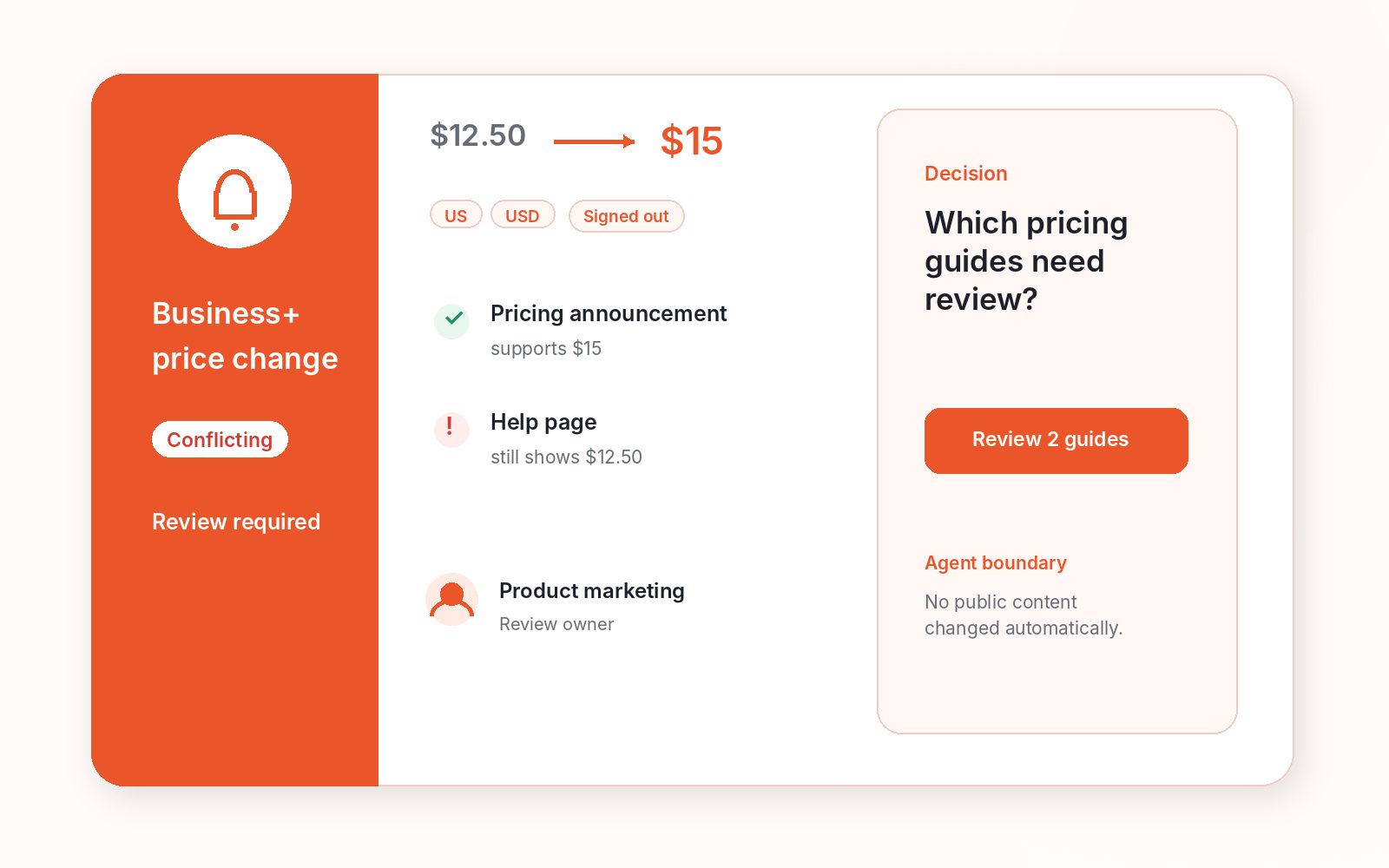 Decision-ready competitor monitoring brief showing the Business Plus price change marked Conflicting with a review owner