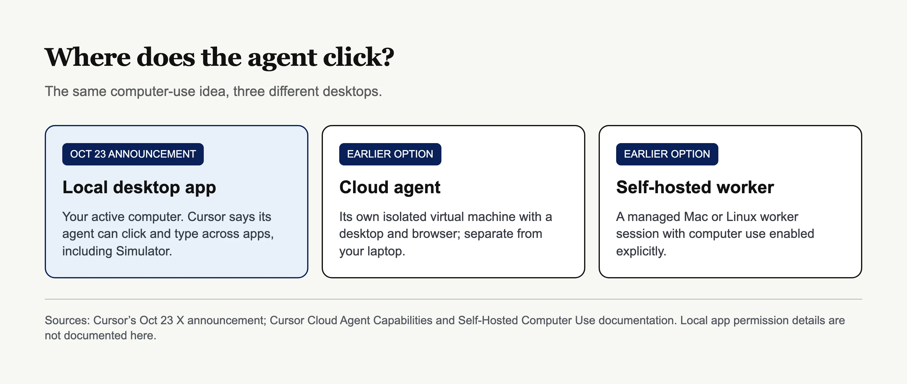 Comparison of local desktop, isolated cloud VM and self-hosted worker