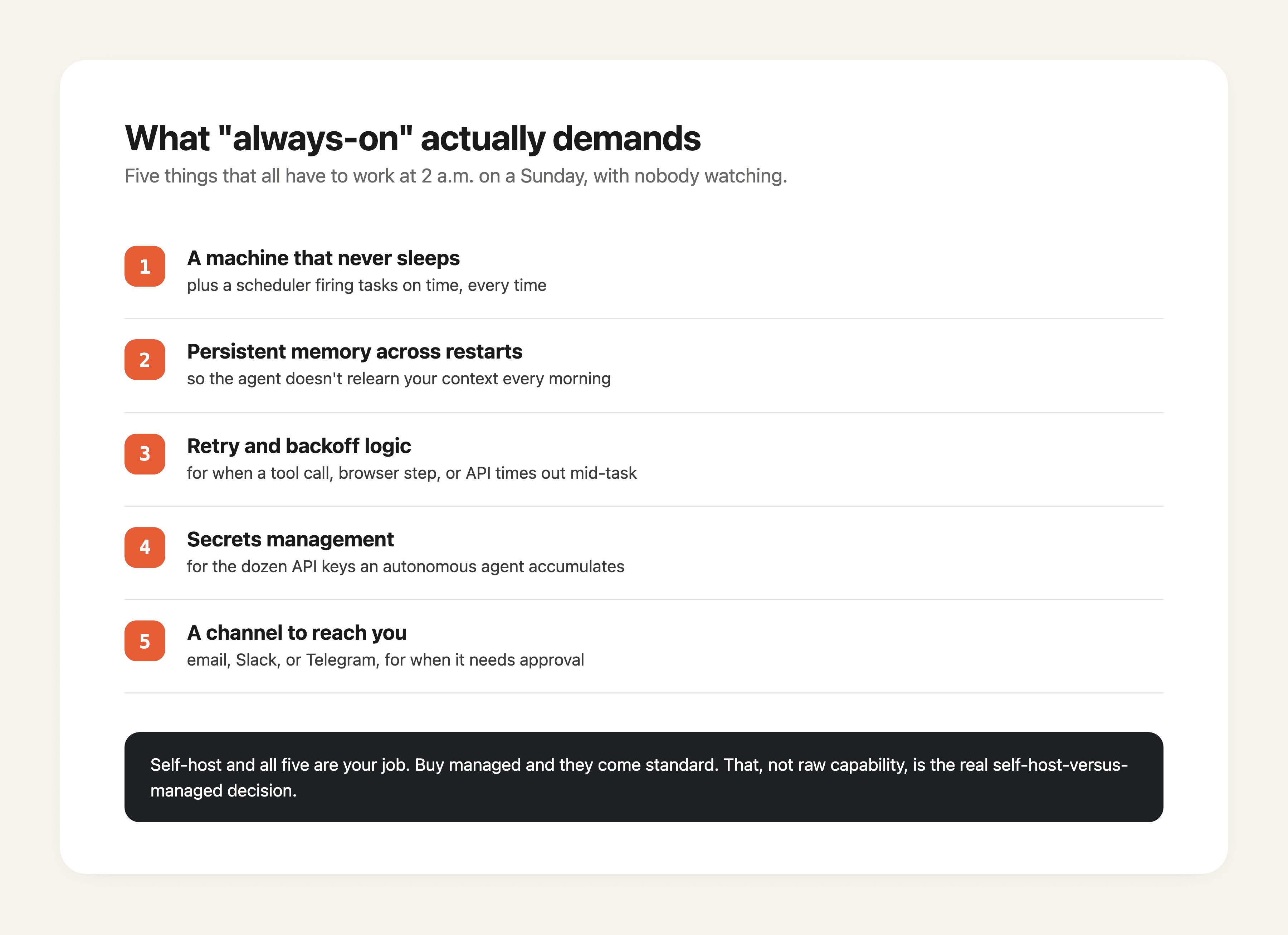 What an always-on agent demands from your infrastructure: scheduler, persistent memory, retries, secrets, and a channel to reach you.
