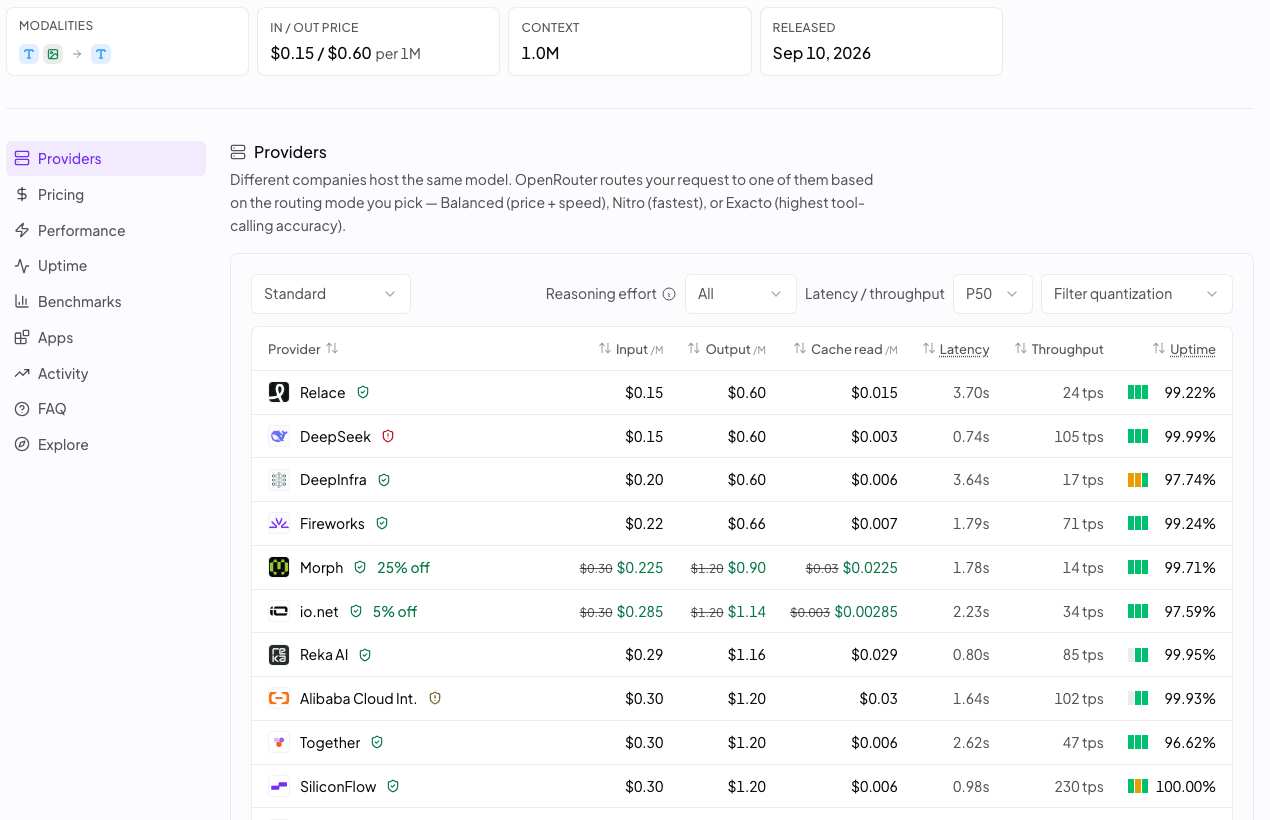 OpenRouter's provider table for DeepSeek V4.1 Flash, showing a headline price of $0.15/$0.60 per 1M and eighteen providers with per-token input, output and cache-read rates ranging from $0.15 to $0.375 input.
