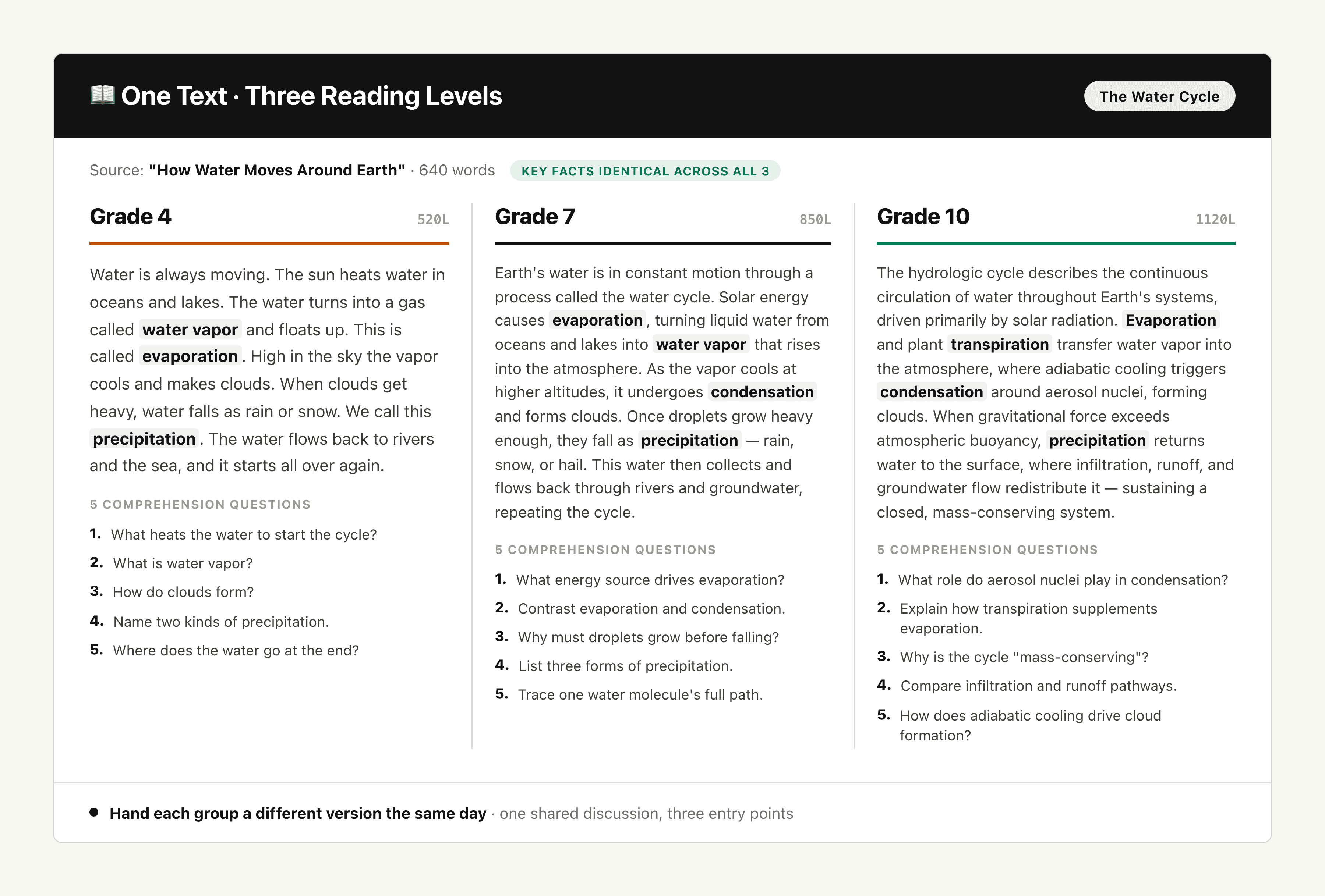 One Text, Multiple Reading Levels output preview
