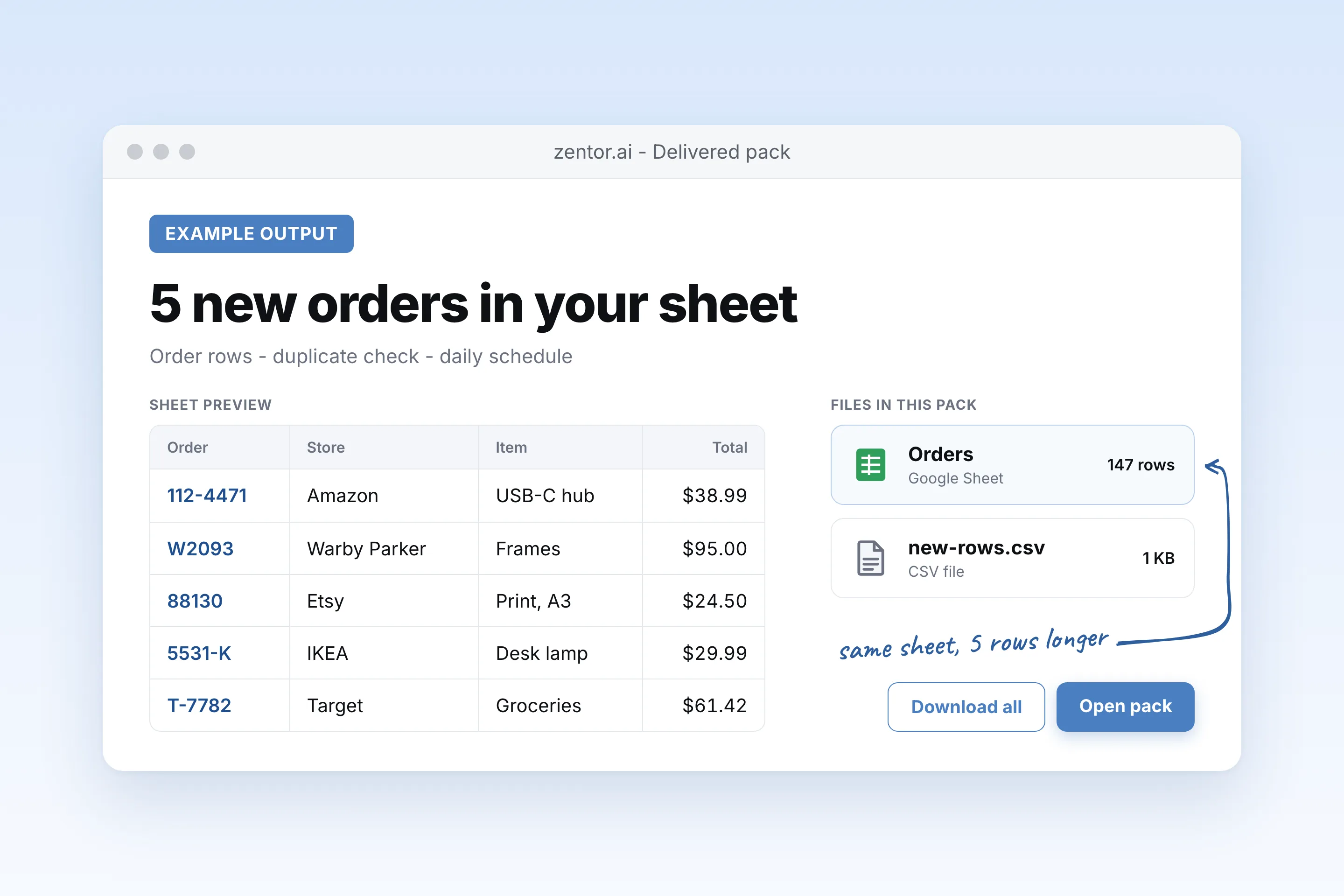 Example output: five new order rows added to a Google Sheet from Gmail