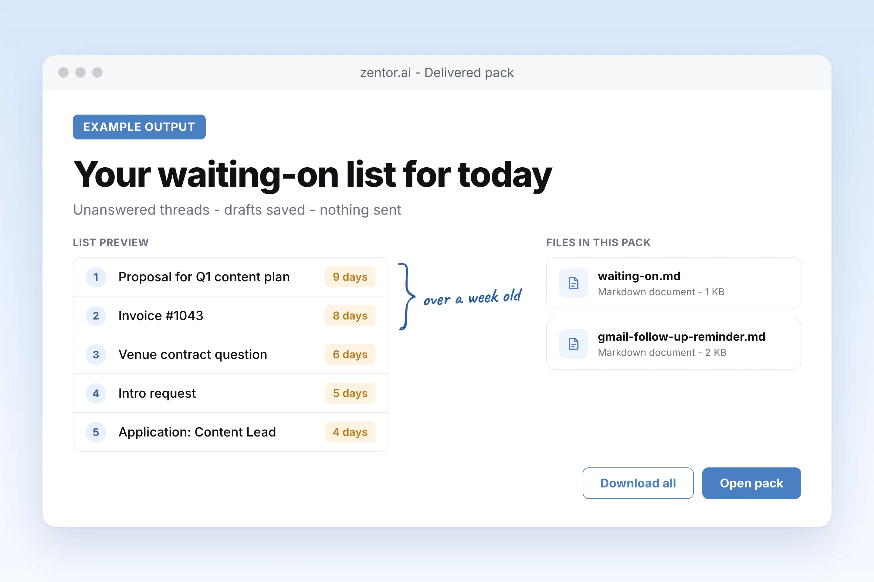 Example output: morning waiting-on list with five follow-up drafts saved in Gmail