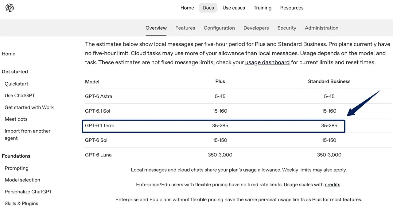 OpenAI's estimate for Terra local messages on Plus and Standard Business; check the current dashboard for your account.