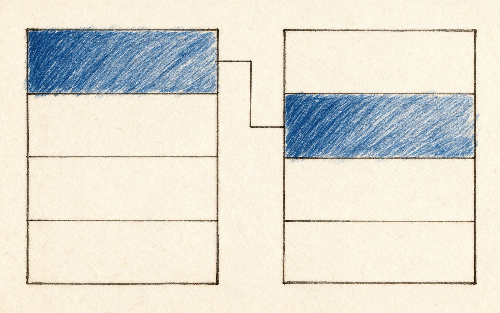 Opus 5 vs Fable 5: Two Different Rankings