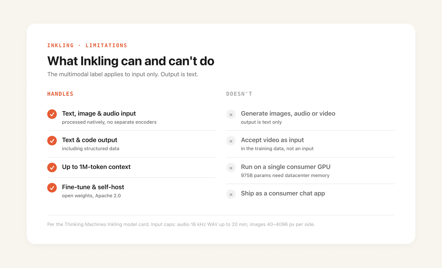 What Inkling can and can't do: handles text, image and audio input, text and code output, 1M context, and fine-tuning; but doesn't generate images/audio/video, take video input, run on a single consumer GPU, or ship as a consumer chat app