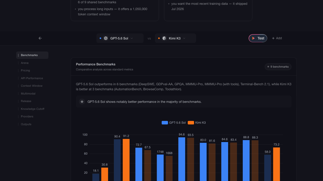 llm-stats comparison table: Kimi K3 vs GPT-5.6 Sol across shared benchmarks