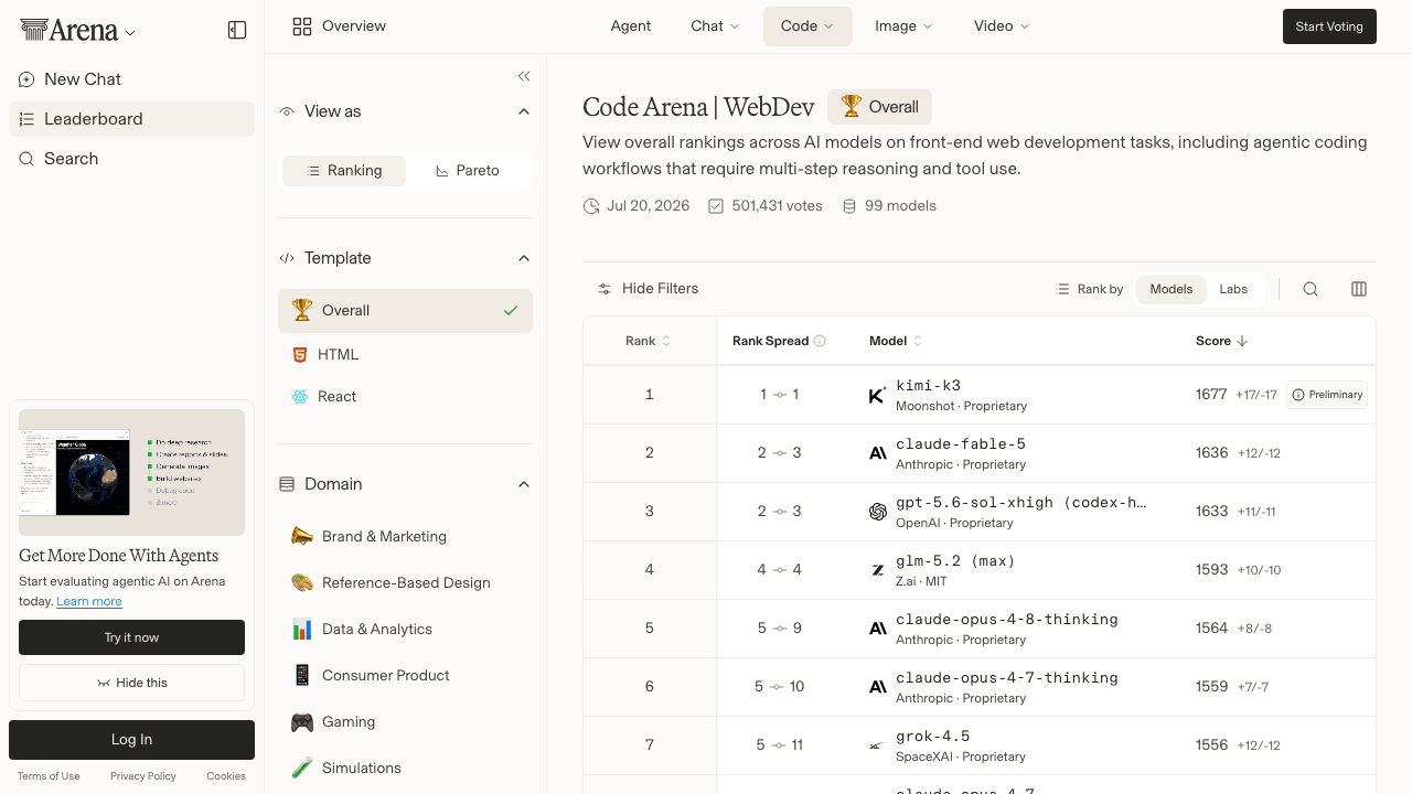 Arena.ai coding leaderboard showing Kimi K3 ranked #1 in coding