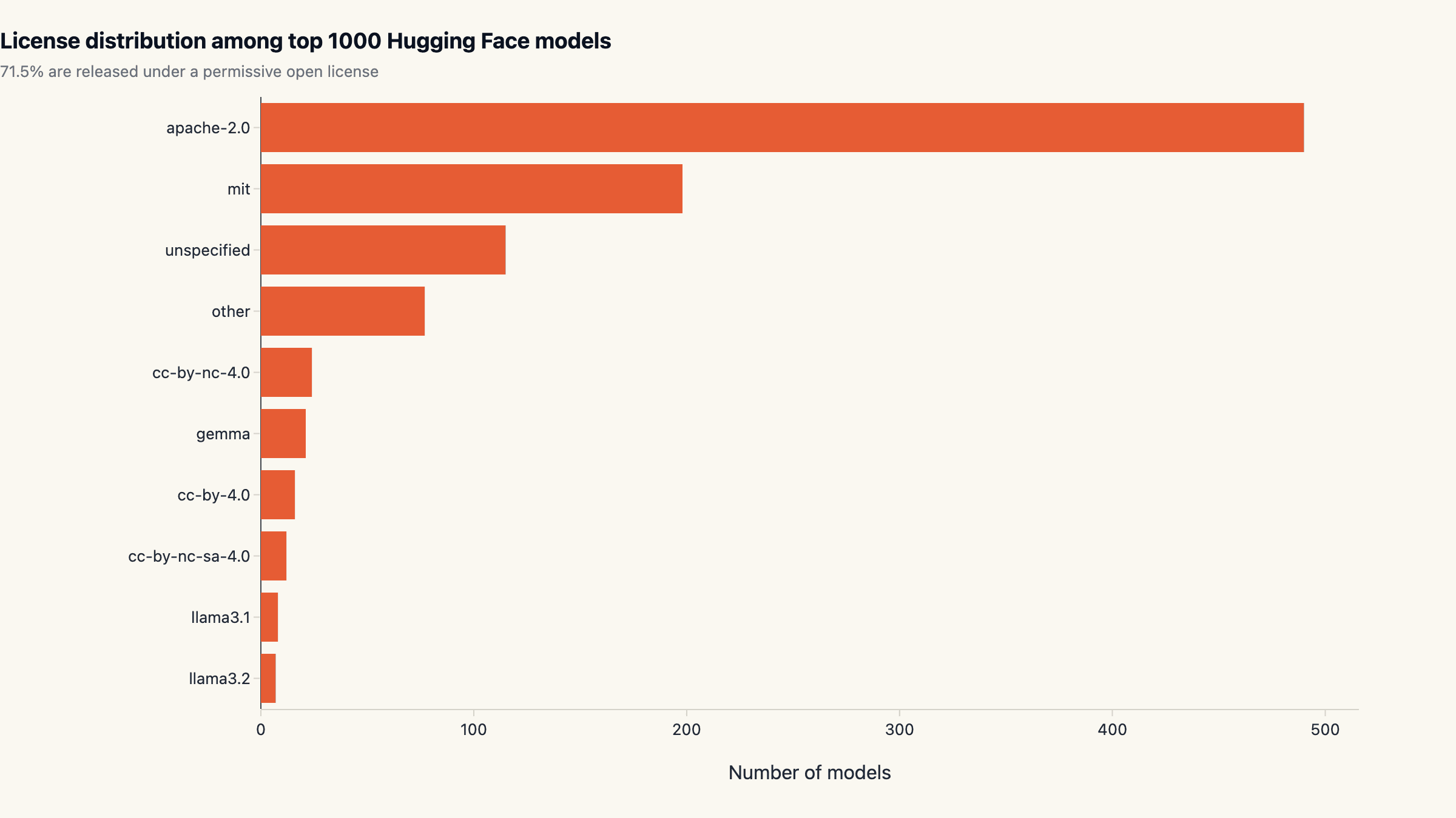 Apache 2.0 won the open-weight license war