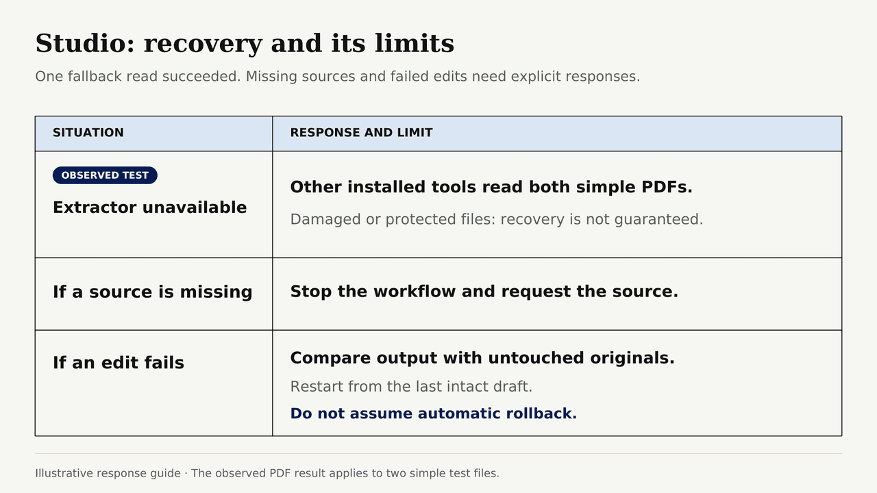 Learn about fallback reads, missing source handling, and error recovery rules defined in this manus studio guide.