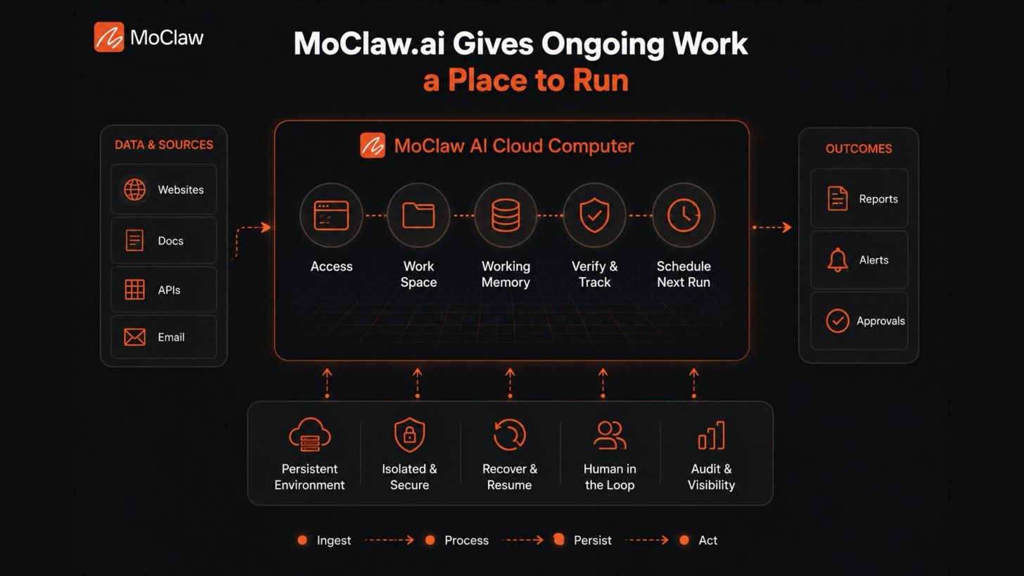 Zentor (formerly MoClaw) ai cloud computer workflow