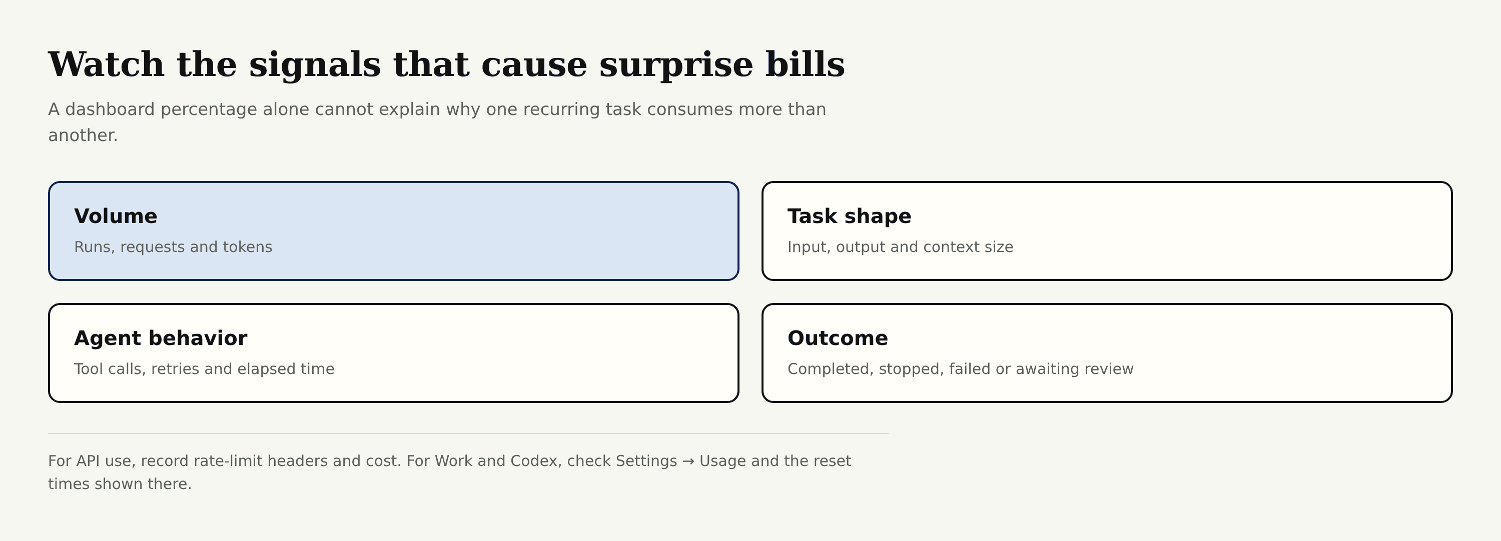 Monitor run volume, task shape, agent behavior and outcome to explain changes in Astra usage.