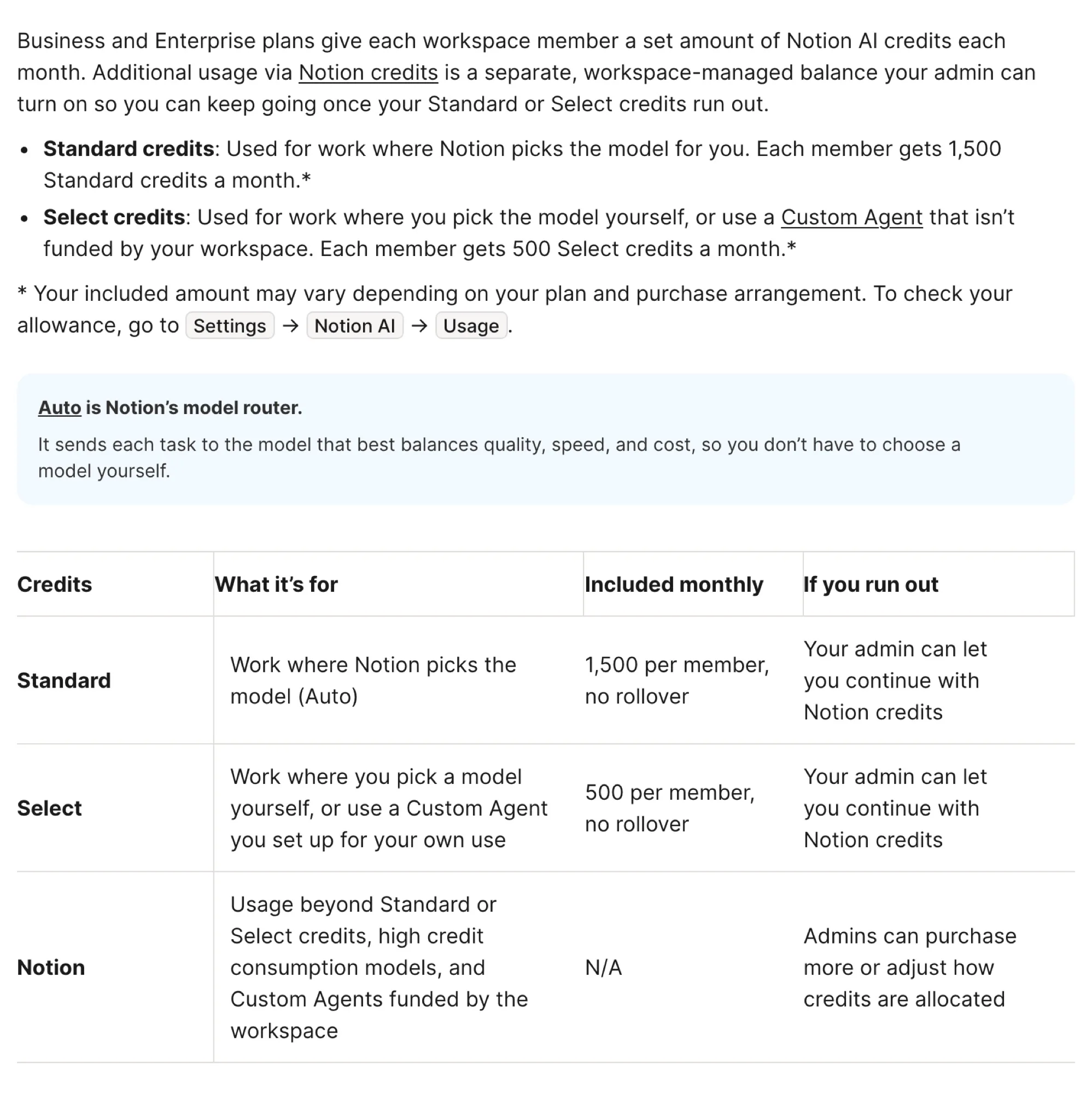 Notion's help page lists 1,500 Standard and 500 Select credits per member a month, with no rollover (screenshot, October 20, 2026)
