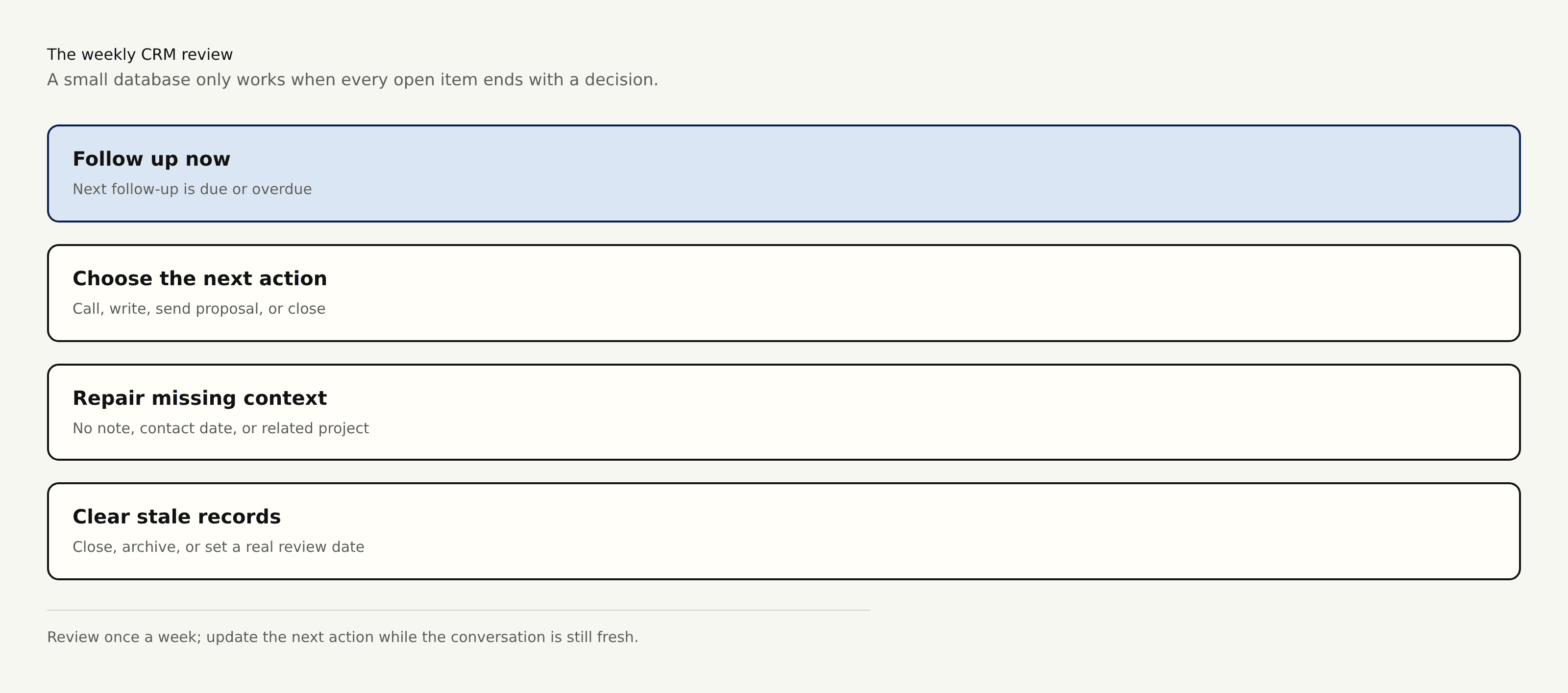 Four decisions for a weekly freelance CRM review