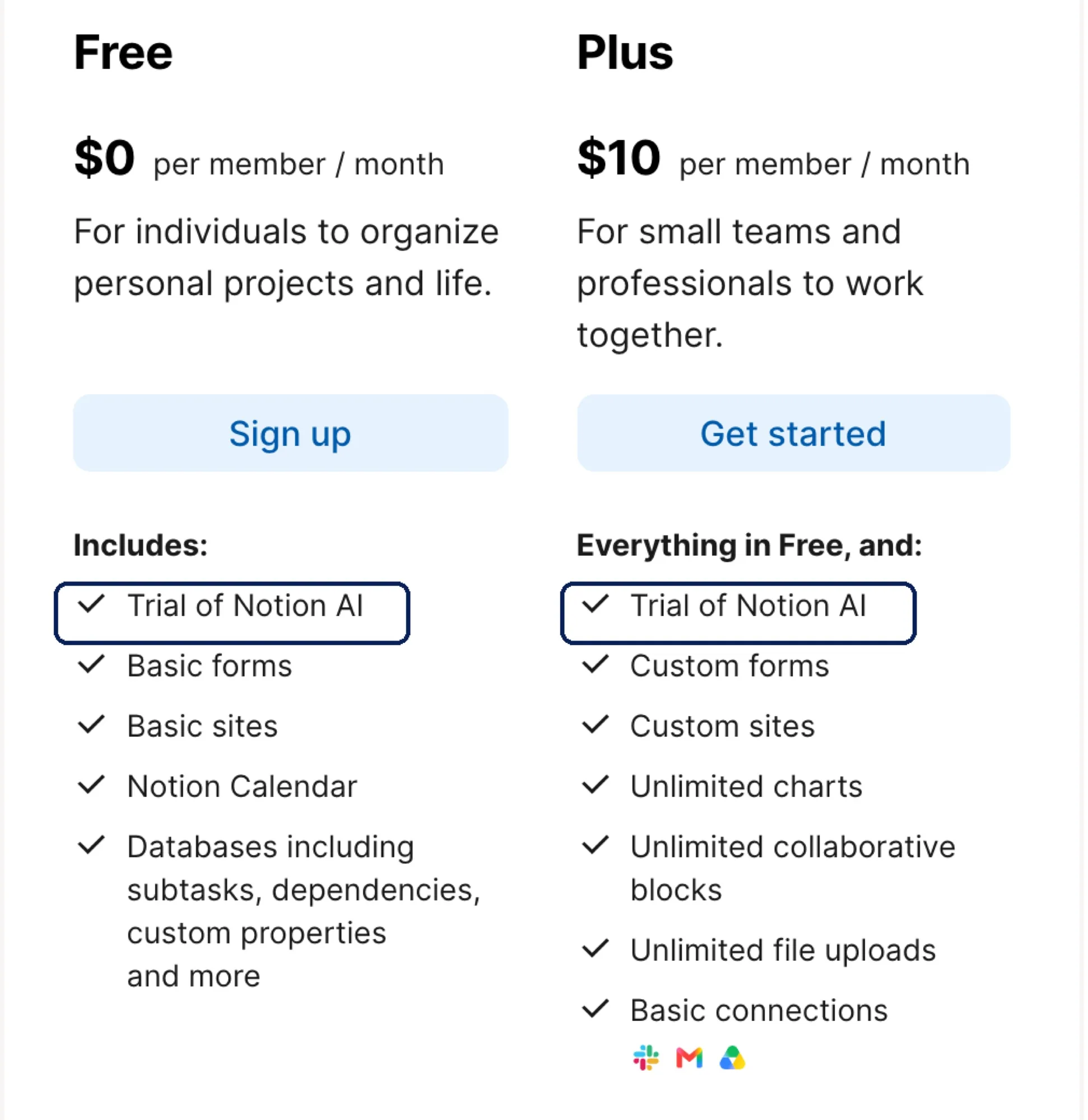 Notion's pricing page lists "Trial of Notion AI" under both Free and Plus (screenshot, October 21, 2026)