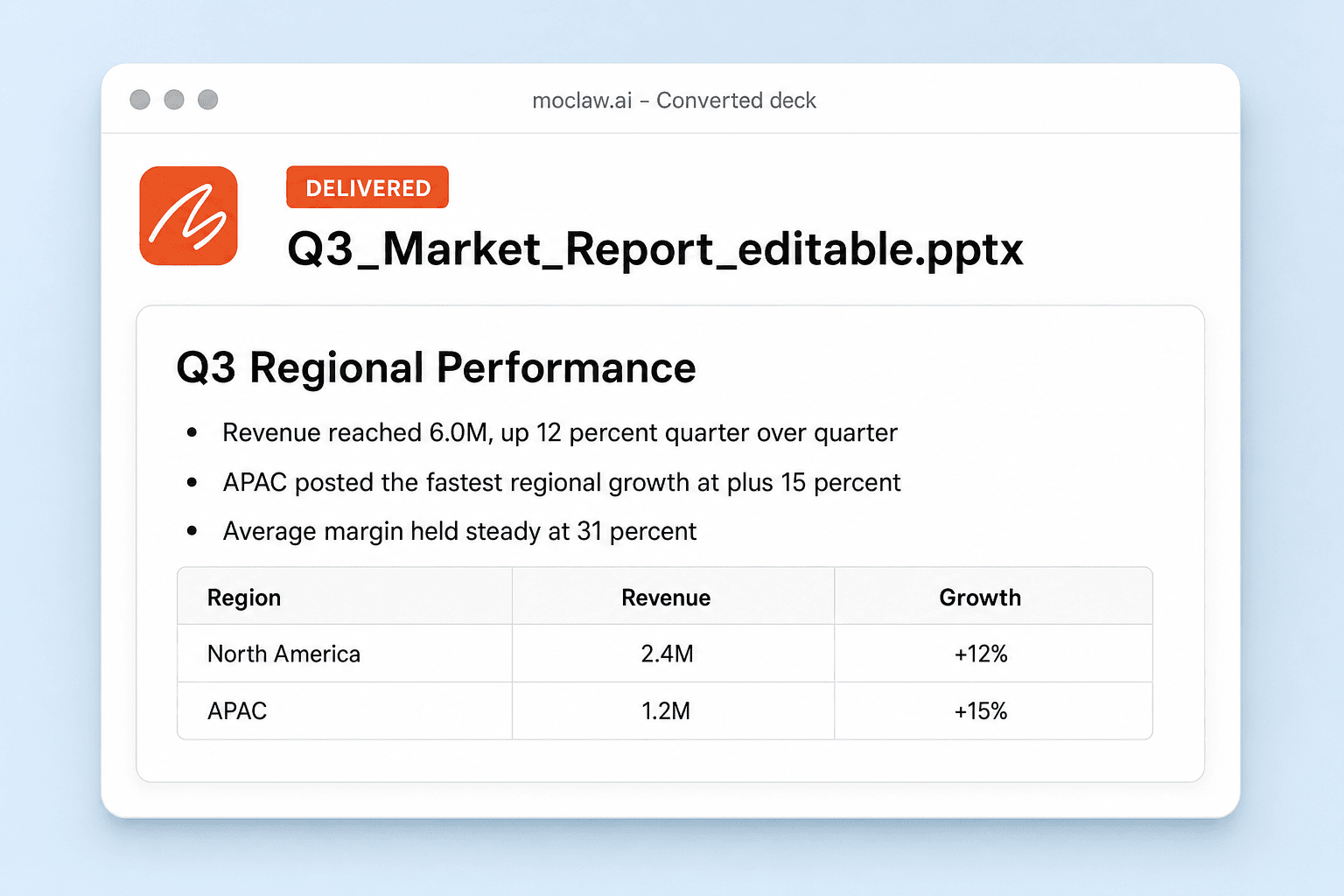 A plain PDF text page on the left and the rebuilt PowerPoint slide on the right, with a headline, bullets, and a real data table