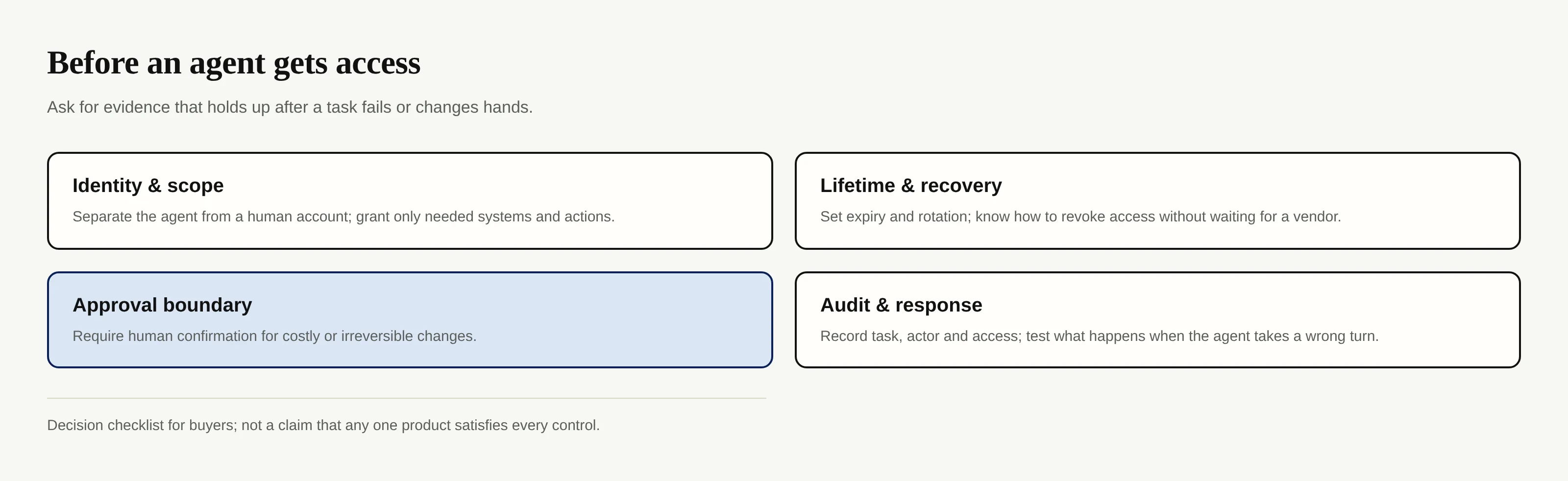 Decision checklist with identity, lifetime, approval and audit controls