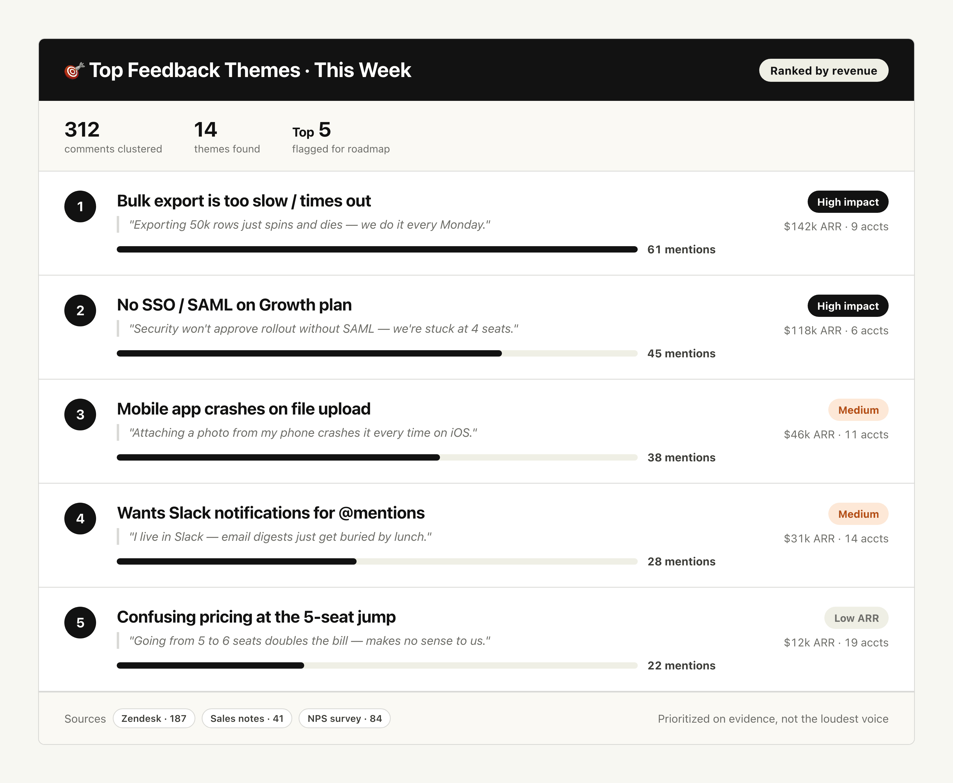 Feedback to Ranked Themes output preview