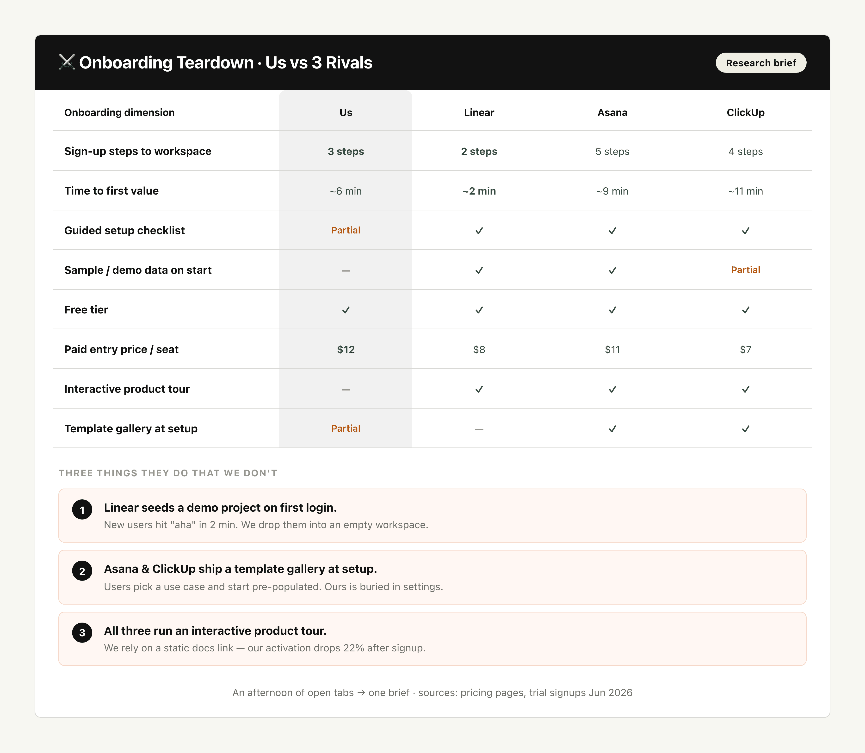 Competitor Teardown output preview