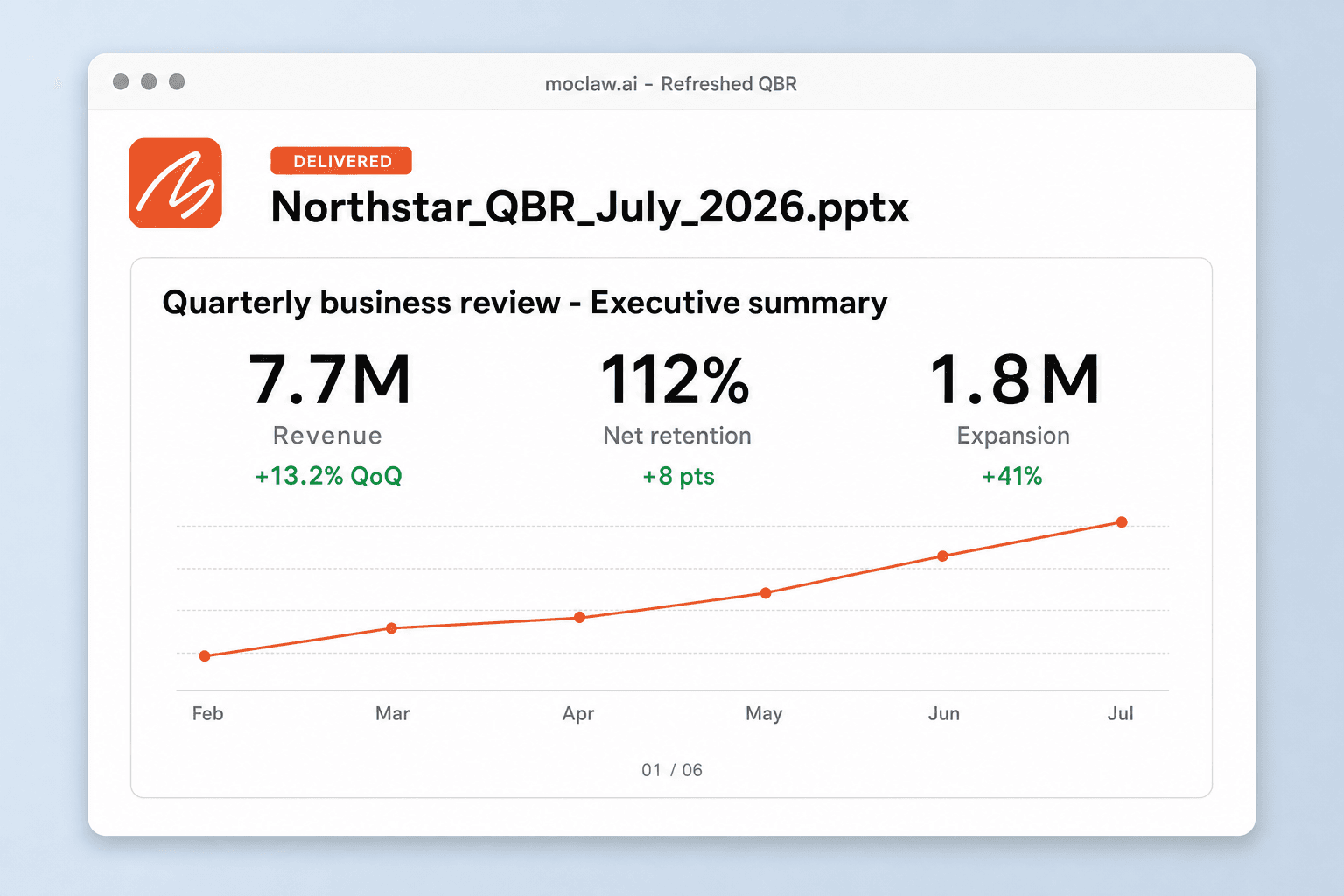 The June and July versions of the same review slide side by side, with the metrics and the written conclusion updated