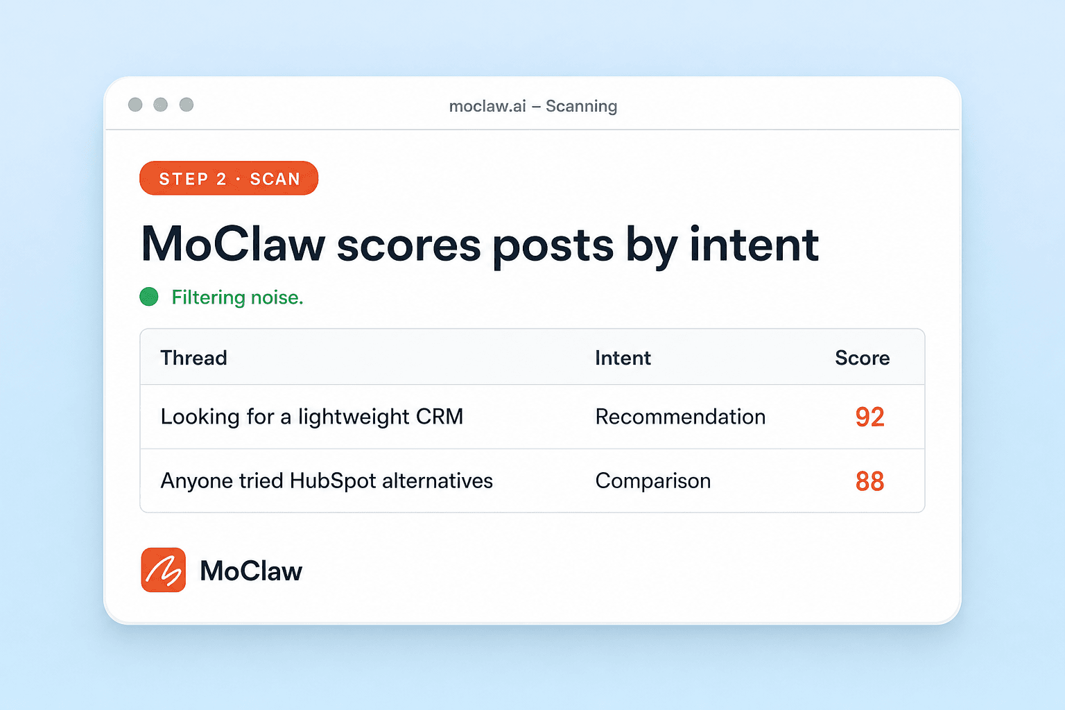 Step 2: Zentor (formerly MoClaw) scoring Reddit threads by intent