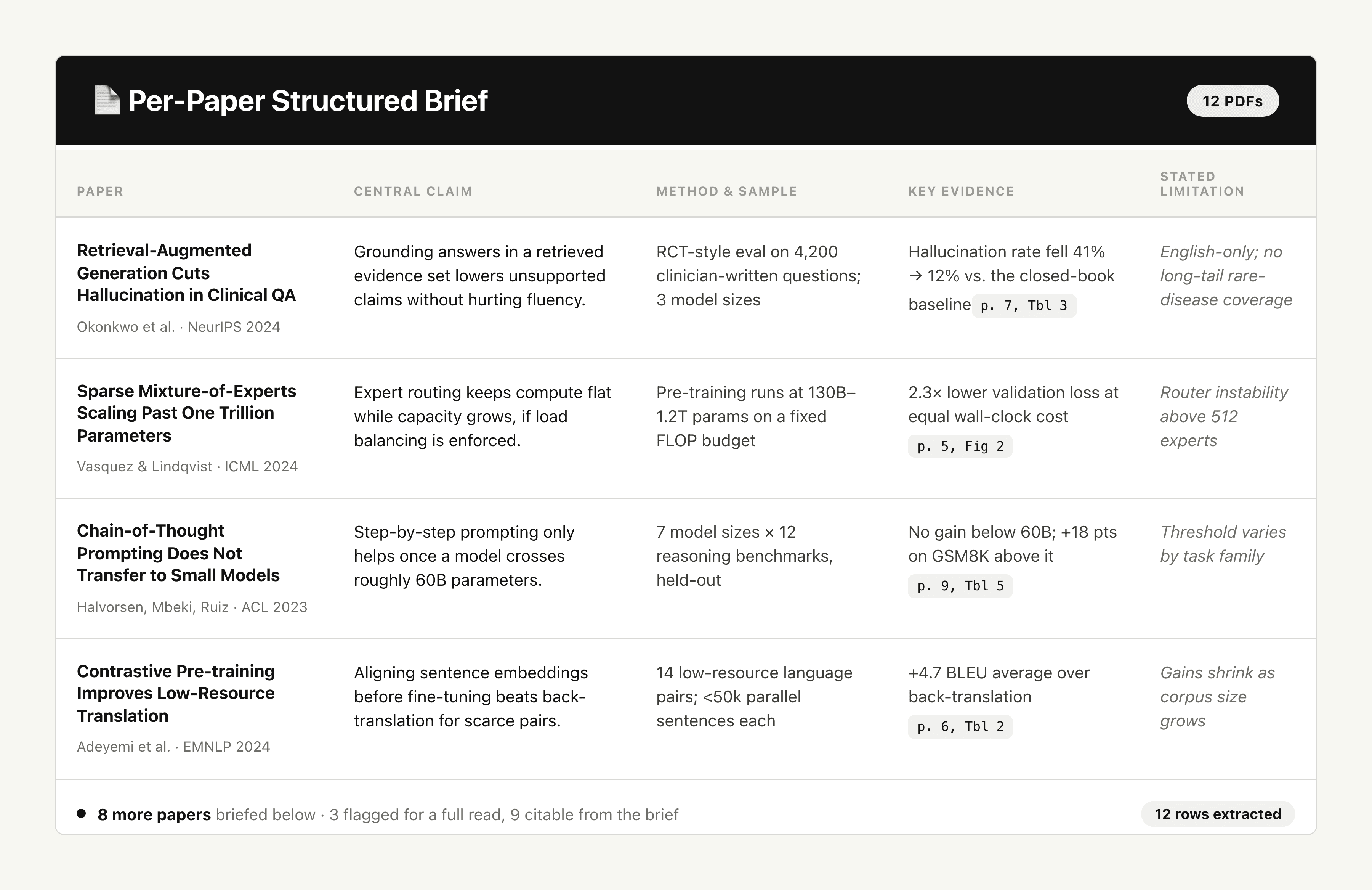 Resumen estructurado por artículo output preview