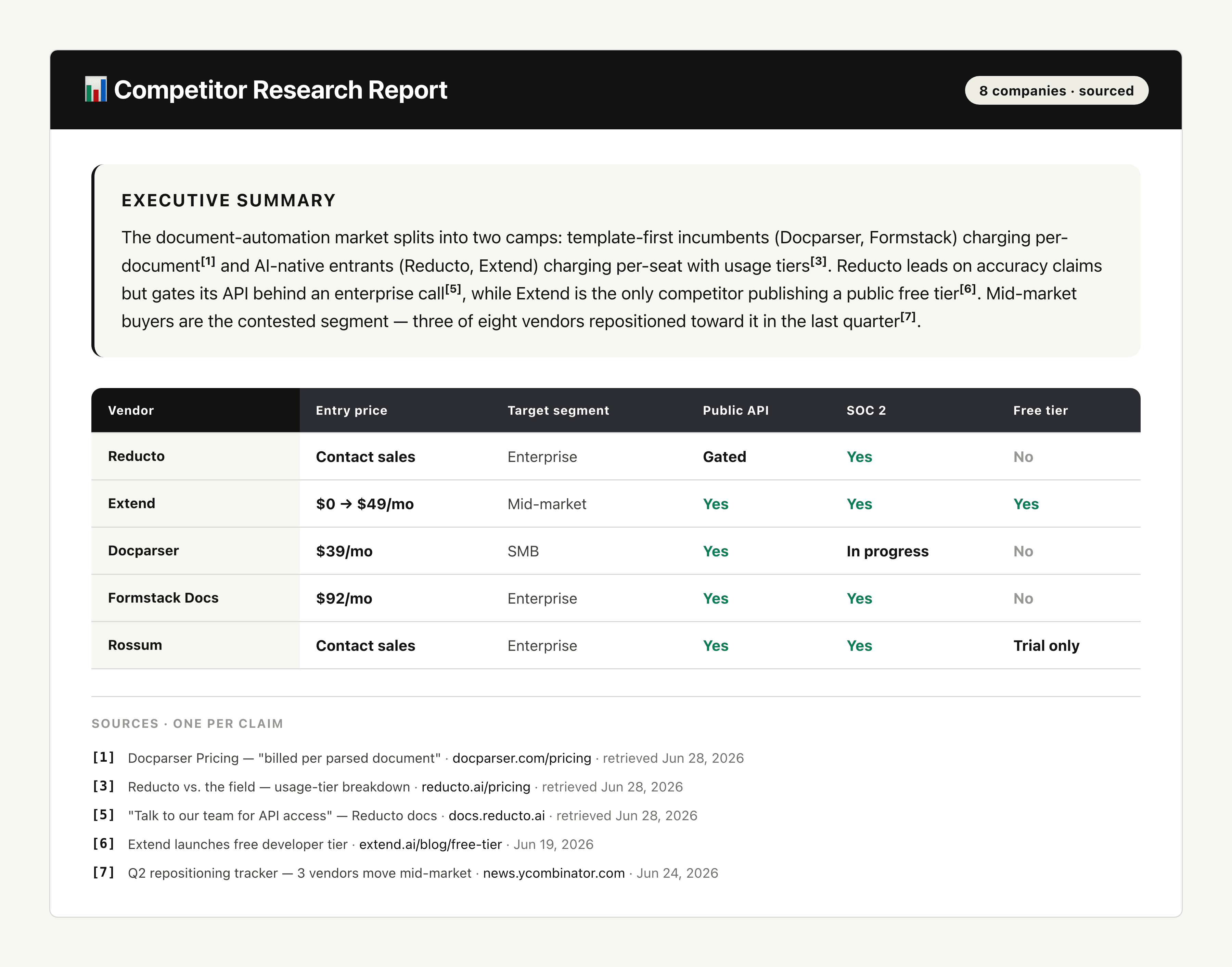 Informe de investigación de competidores citados output preview
