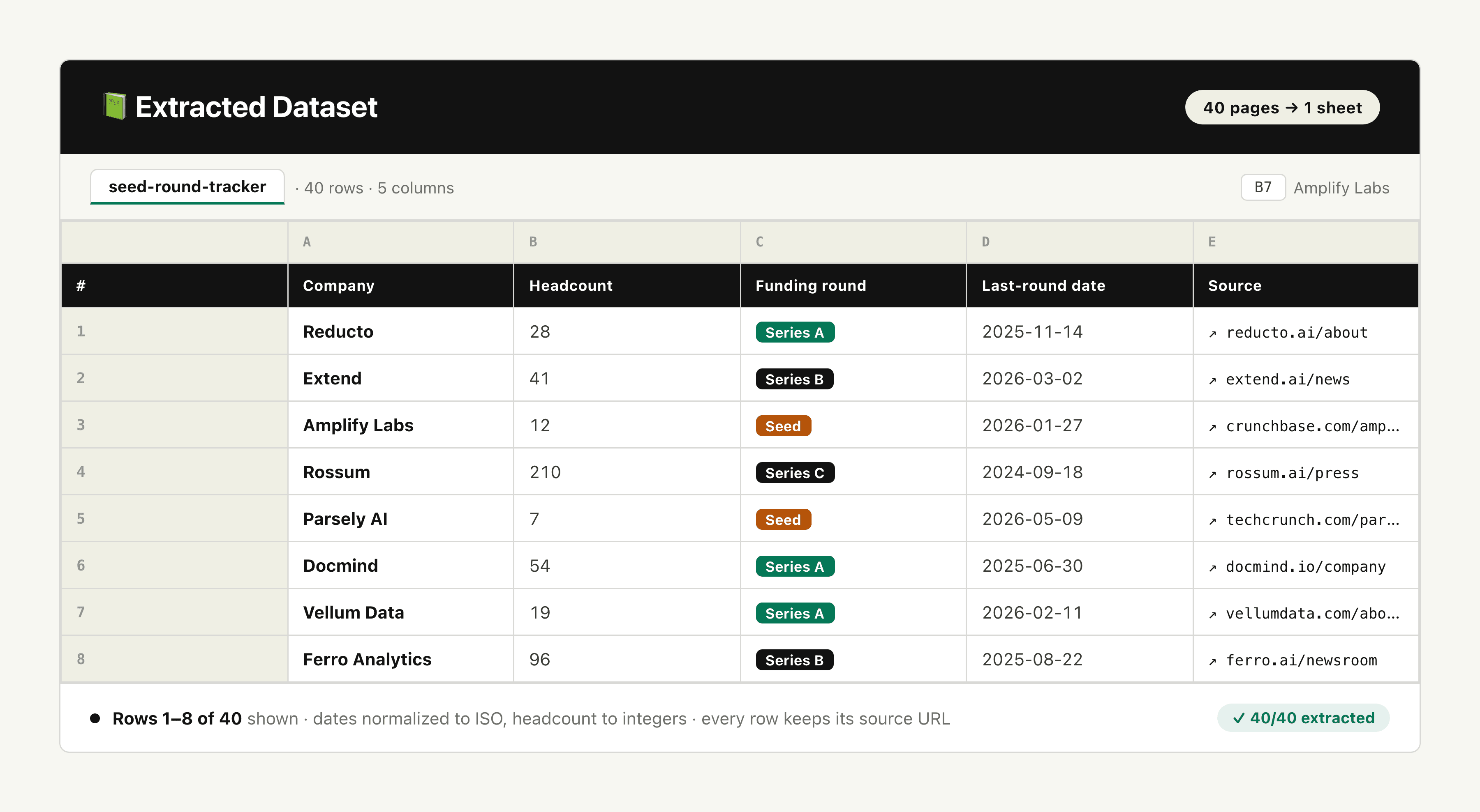 Datos de varias páginas en una tabla output preview