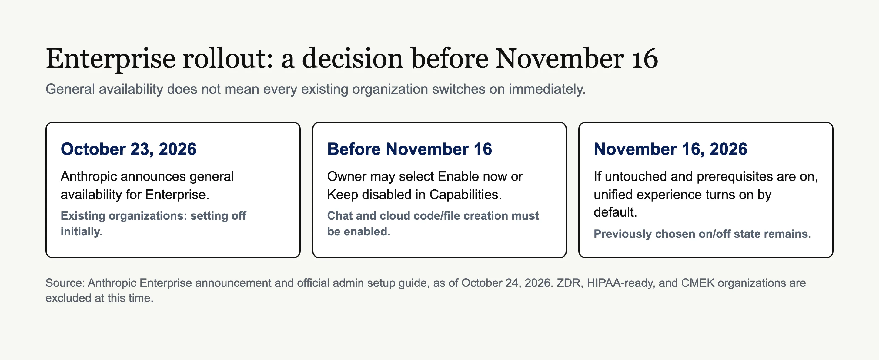 Conditional Enterprise rollout from October 23 through November 16, 2026