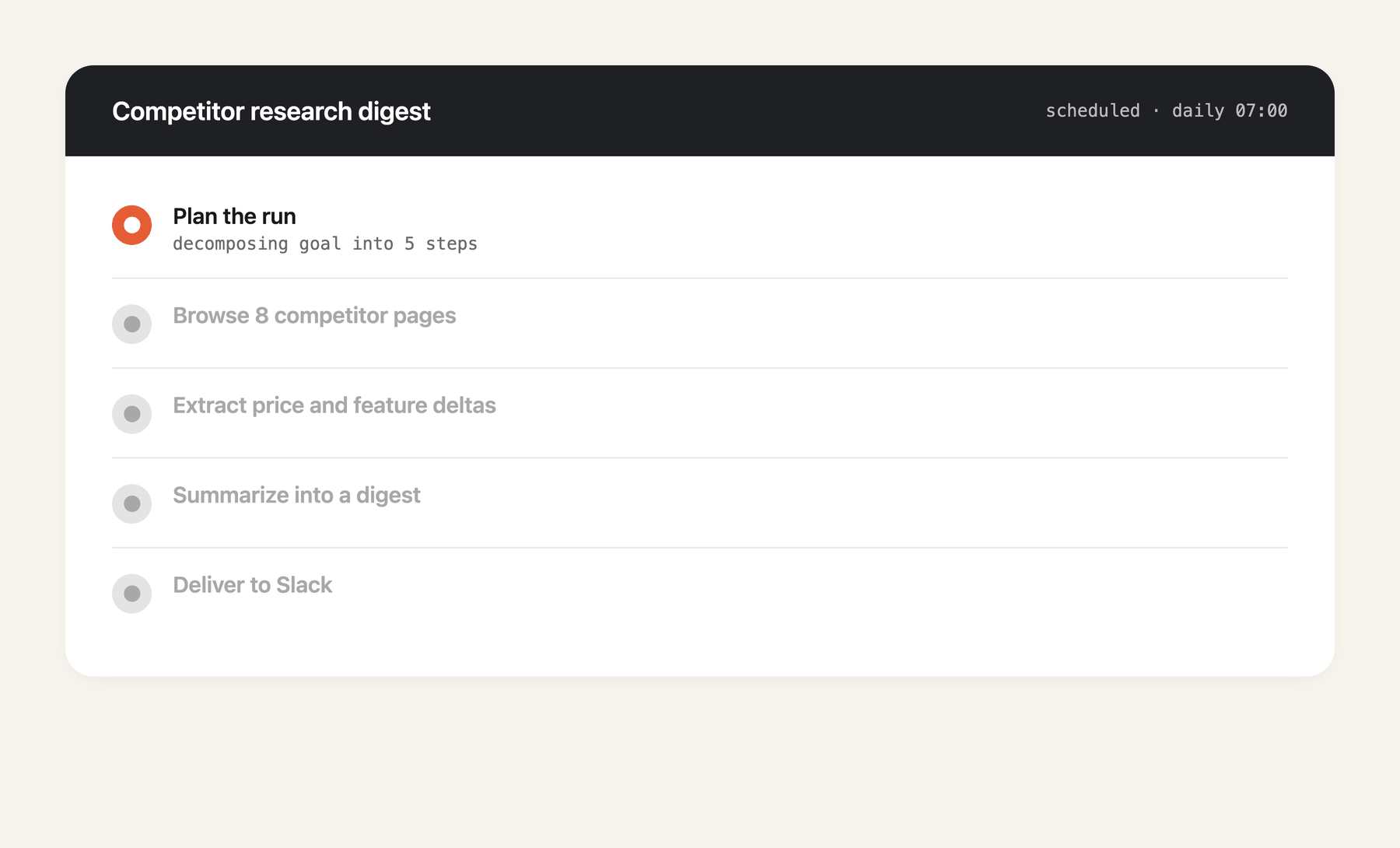 How a managed agent runs an unattended task end to end: plan, browse, extract, recover from one timeout, and deliver, with no human in the loop.