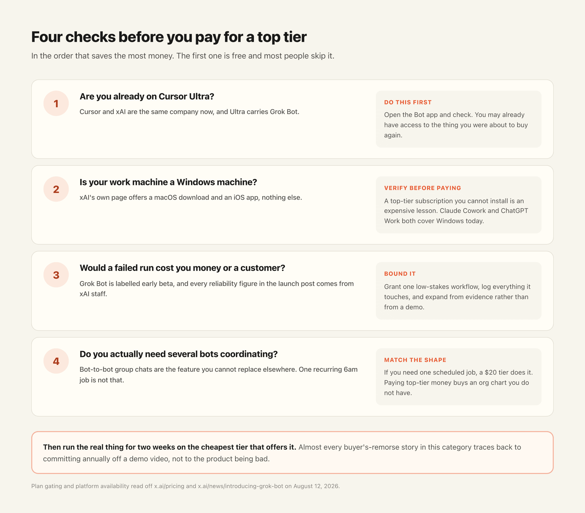 Four checks before paying for SuperGrok Heavy to get Grok Bot access