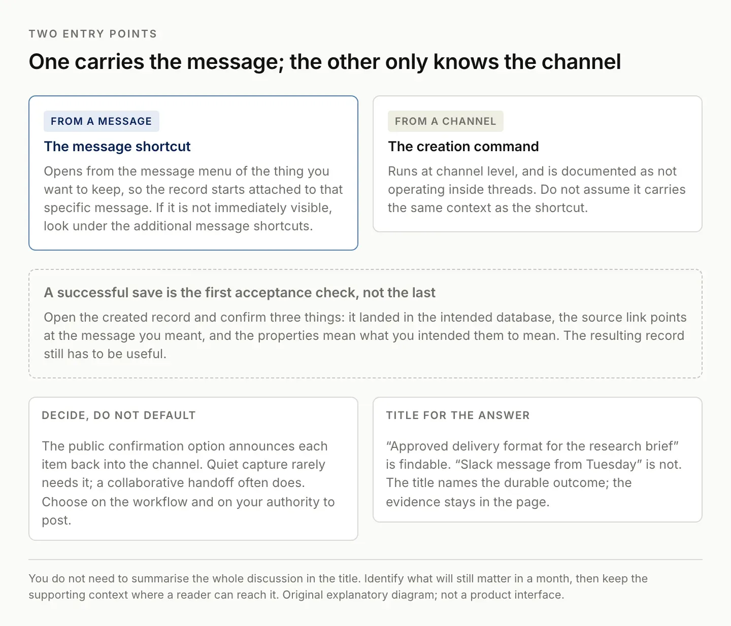 Two Slack-to-Notion entry points compared: the message shortcut which carries a specific message, and the channel-level creation command documented as not operating inside threads