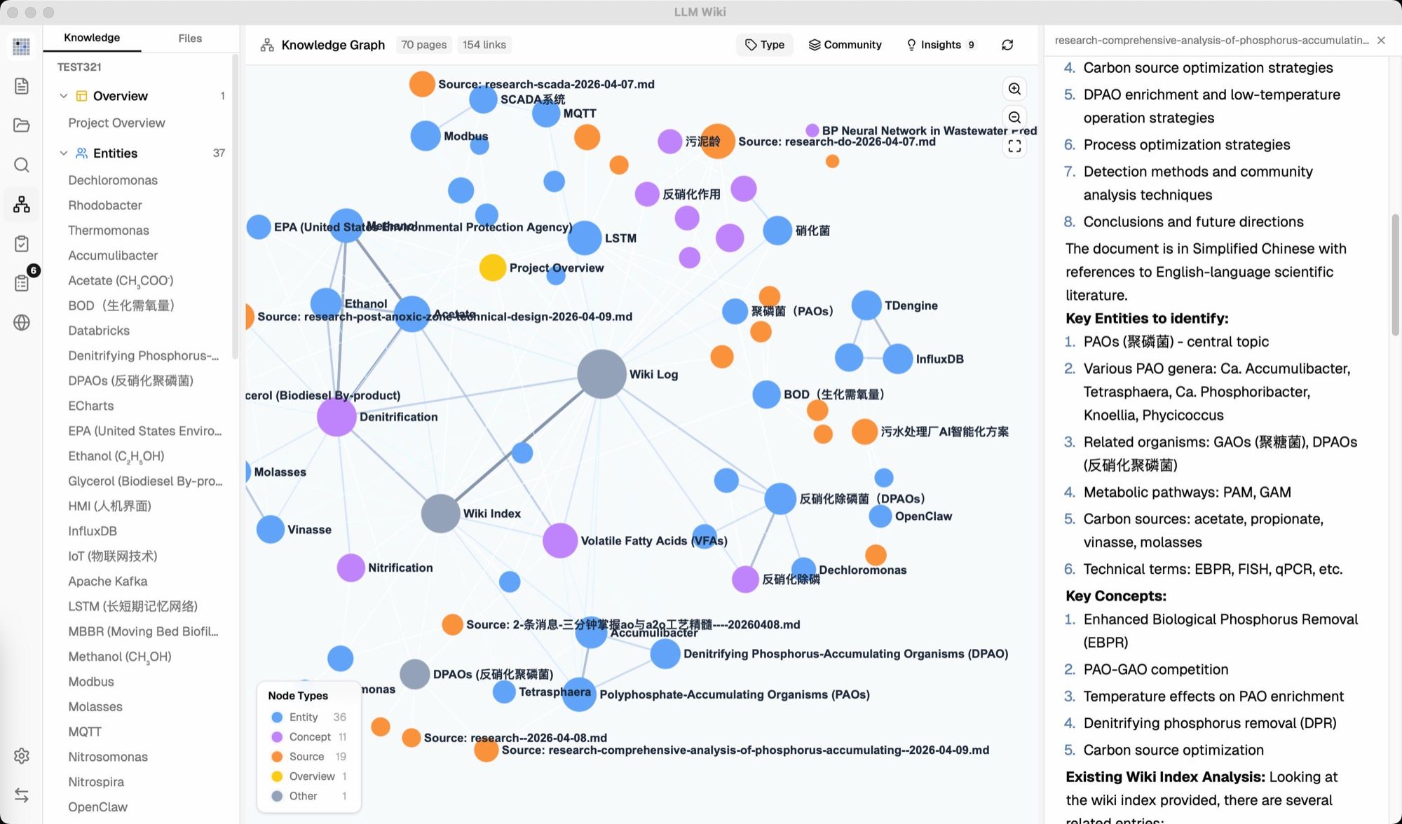 The knowledge graph in nashsu/llm_wiki, showing a 70-page project with 154 links across 36 entities, 11 concepts and 19 sources. The demo corpus is the maintainer's own bilingual research project.