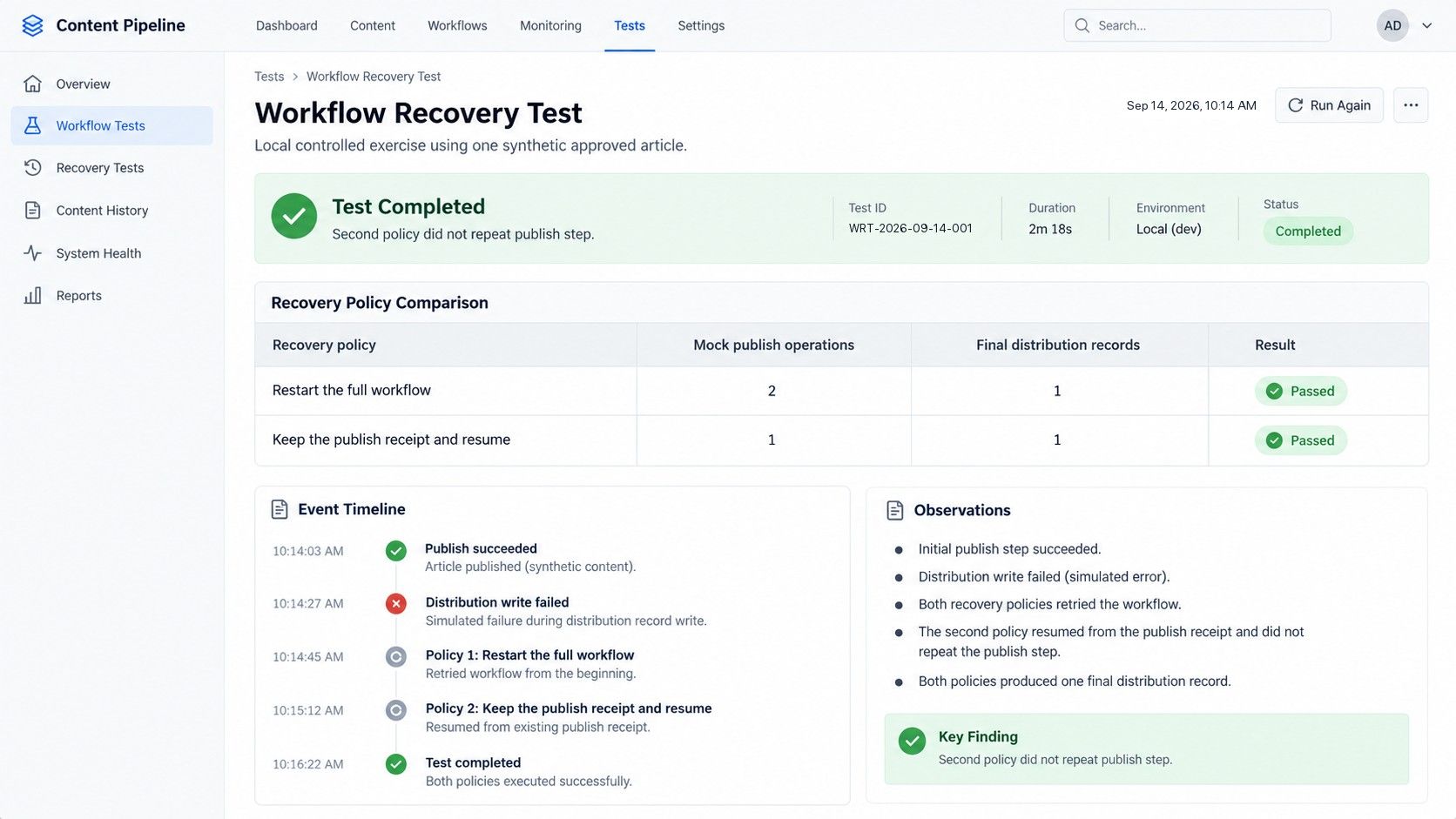 The local recovery exercise, mocked up as a test report: restarting the whole workflow ran publish twice, resuming from the saved receipt ran it once