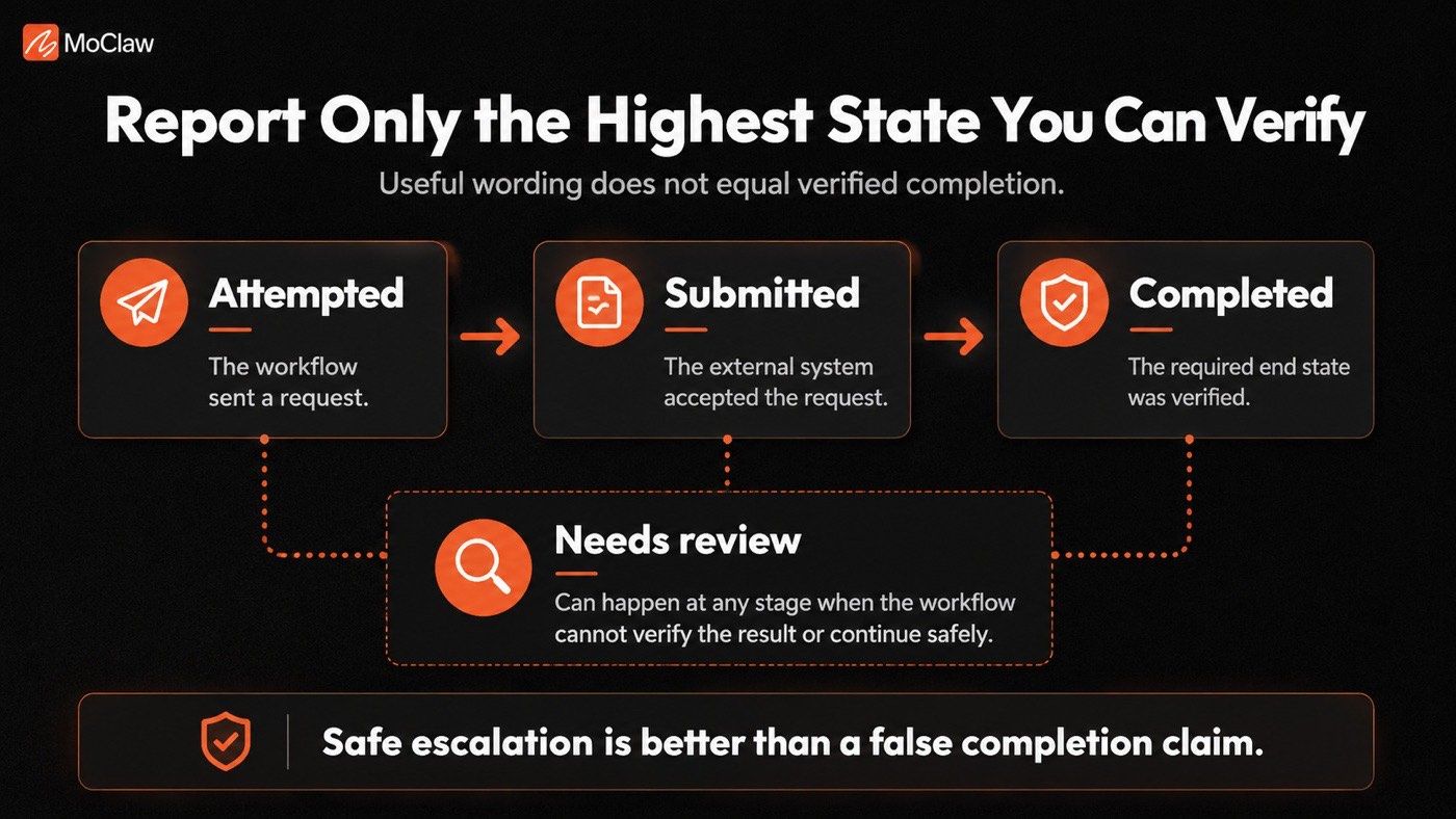 Diagram of AI agent workflow verification states from output quality to outcome verification to process safety