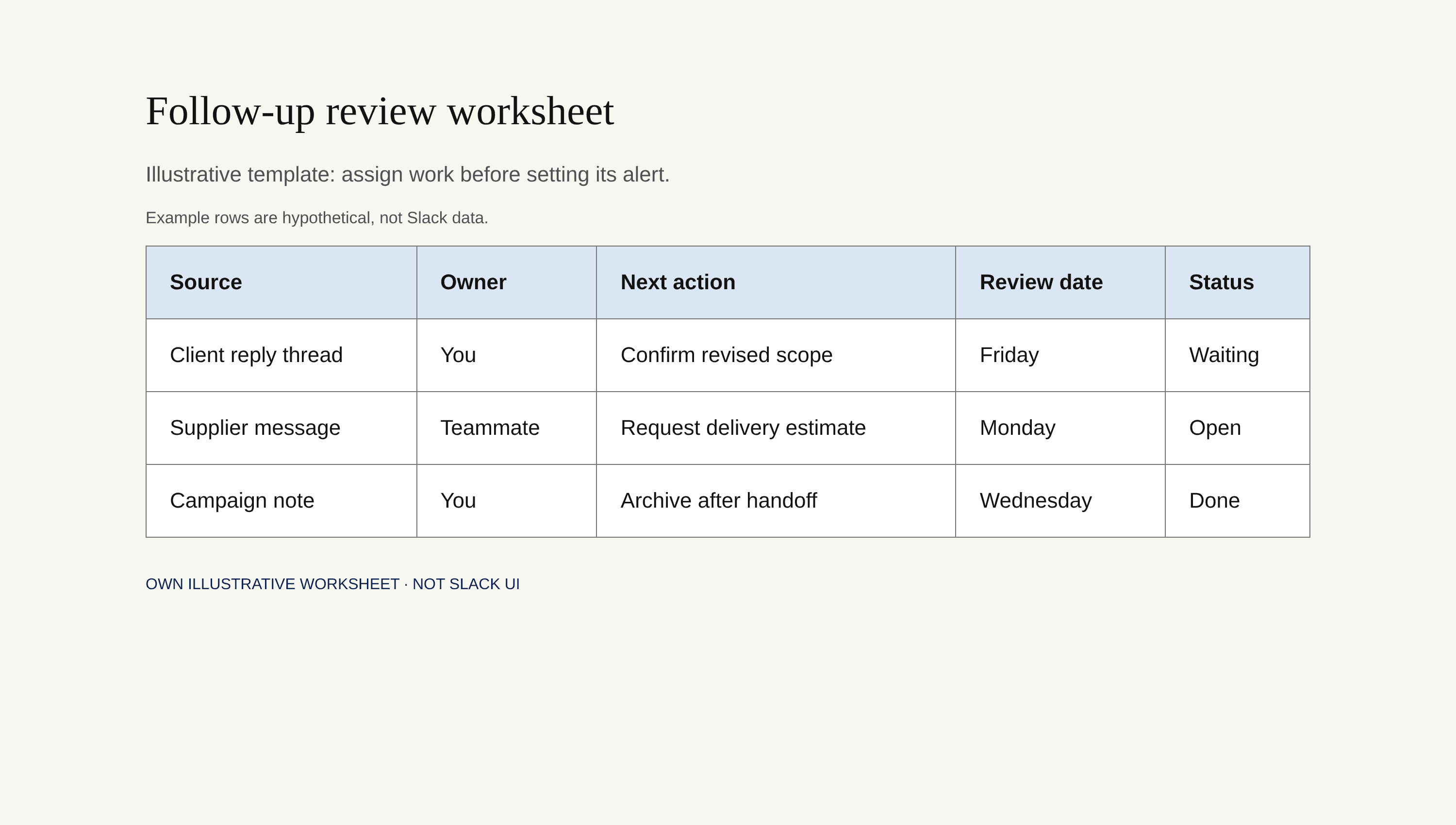 Screenshot of an illustrative follow-up worksheet, explicitly not a Slack interface